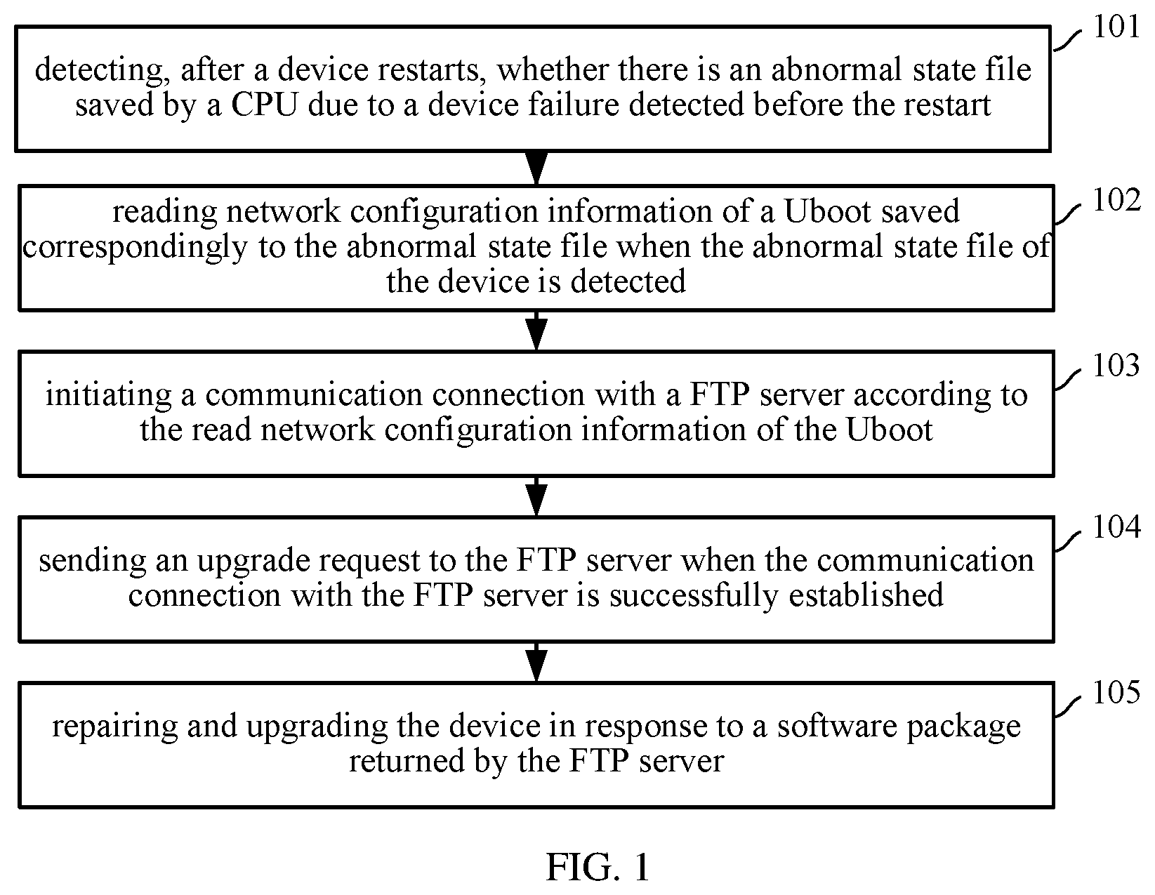 Patent US12099403 — Device failure repair method and apparatus, electronic device, and storage medium — Figure 1