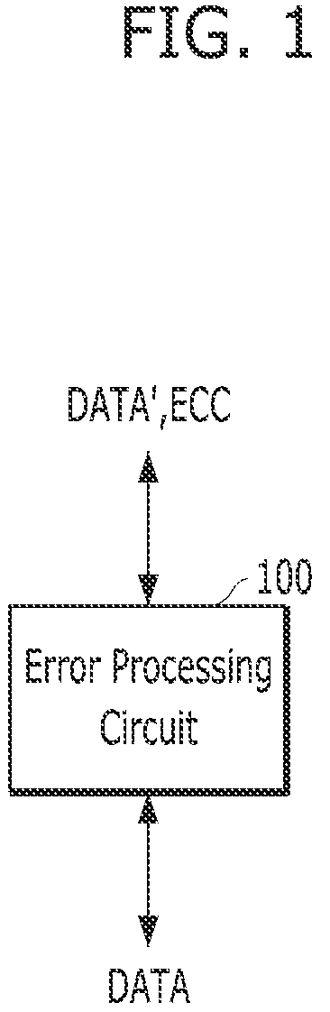 Patent US12099411 — Error processing circuit, memory and operation method of the memory — Figure 1