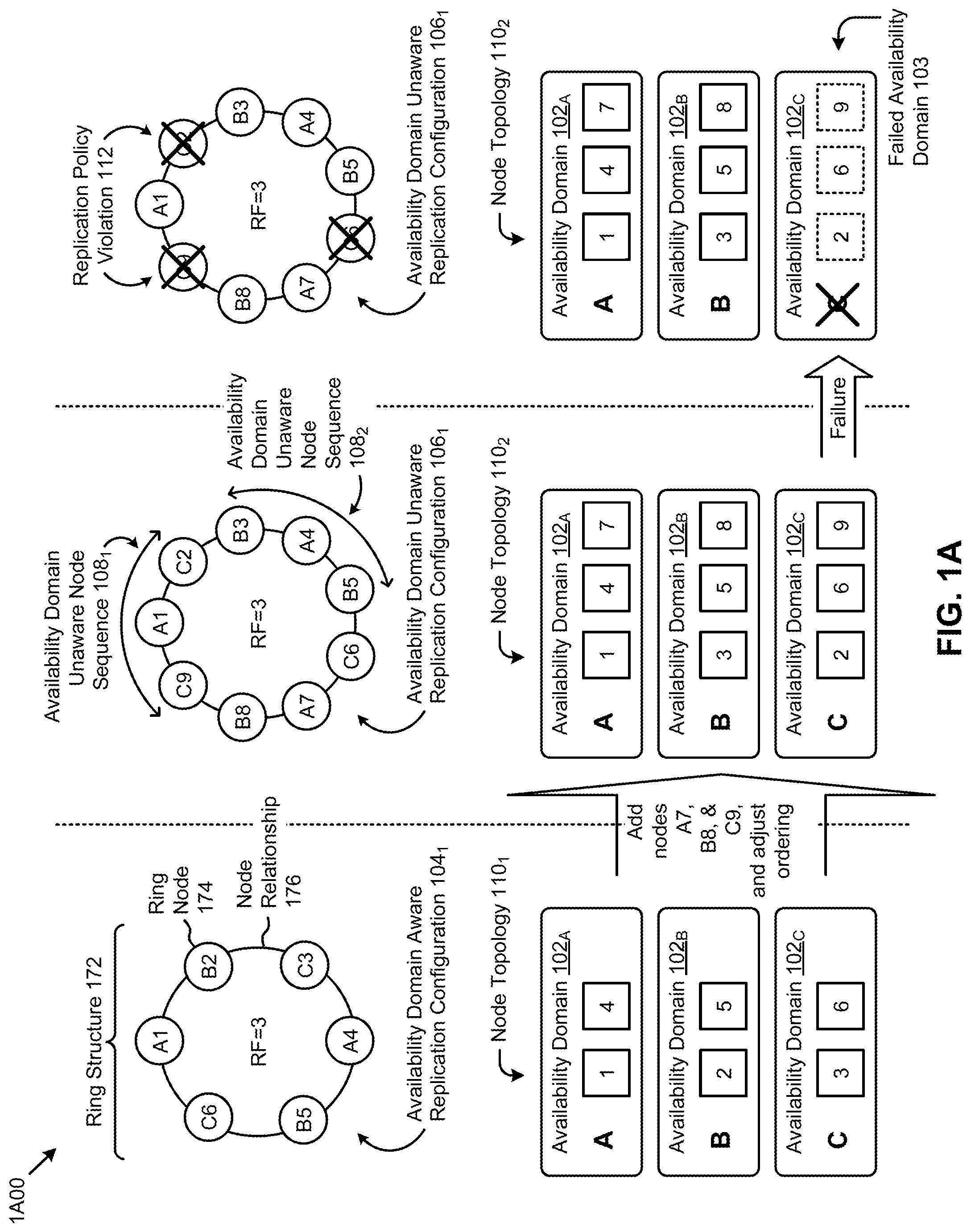 Patent US12099421 — Implementing availability domain aware replication policies — Figure 1
