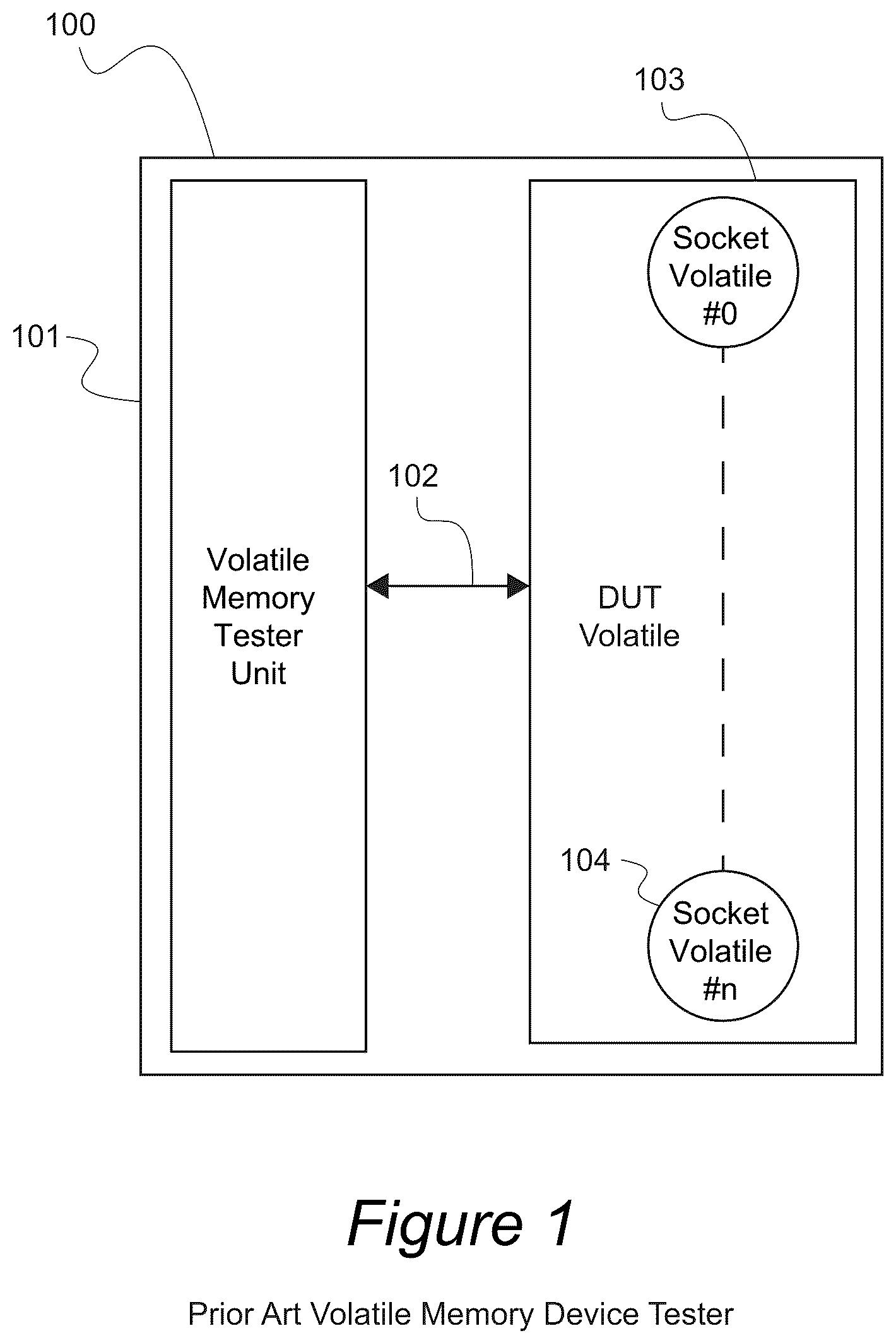 Patent US12099424 — Apparatus, systems, and methods for dynamically reconfigured semiconductor tester for volatile and non-volatile memories — Figure 1