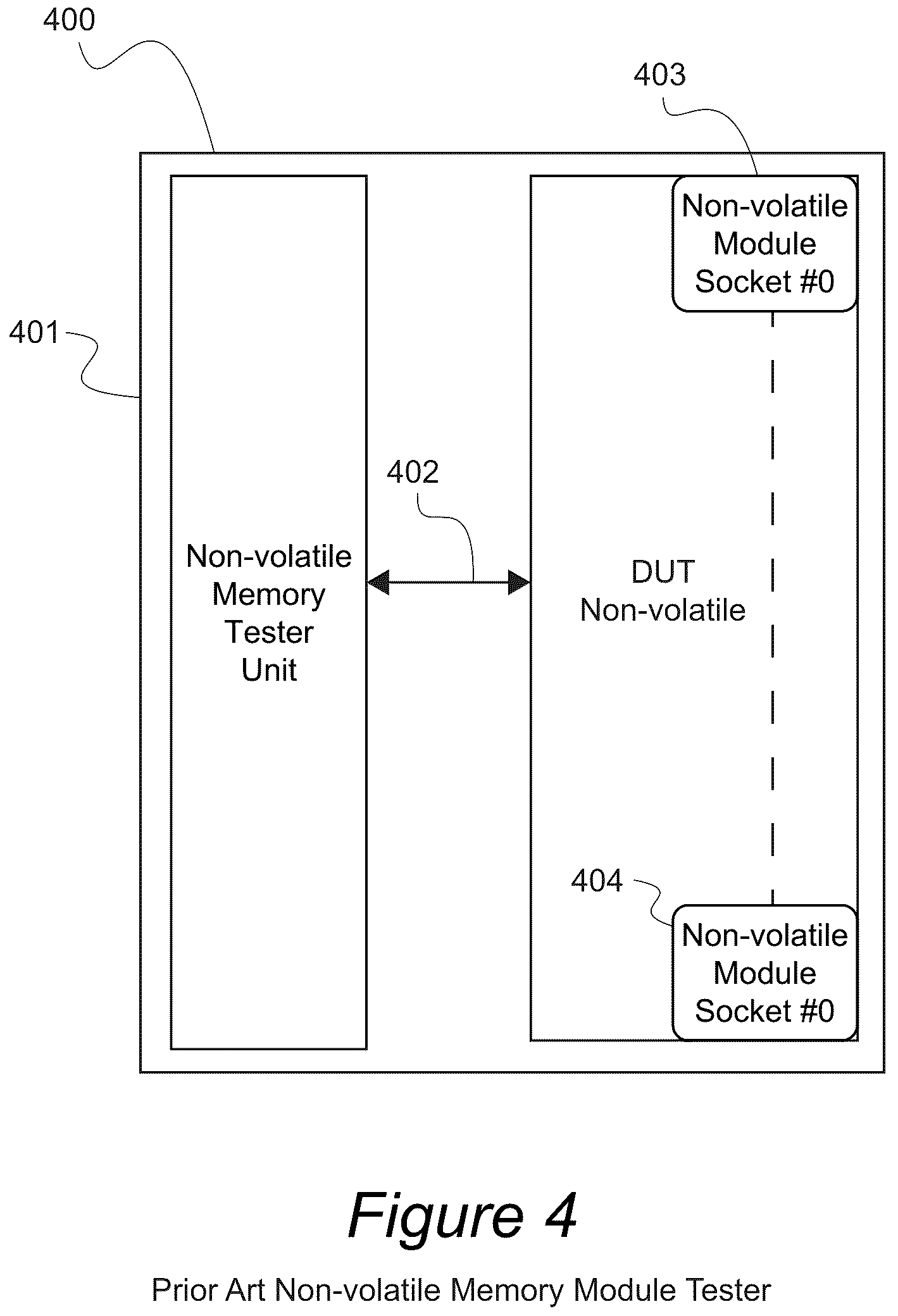 Patent US12099424 Figure 4 – Apparatus, systems, and methods for dynamically reconfigured semiconductor tester for volatile and non-volatile memories