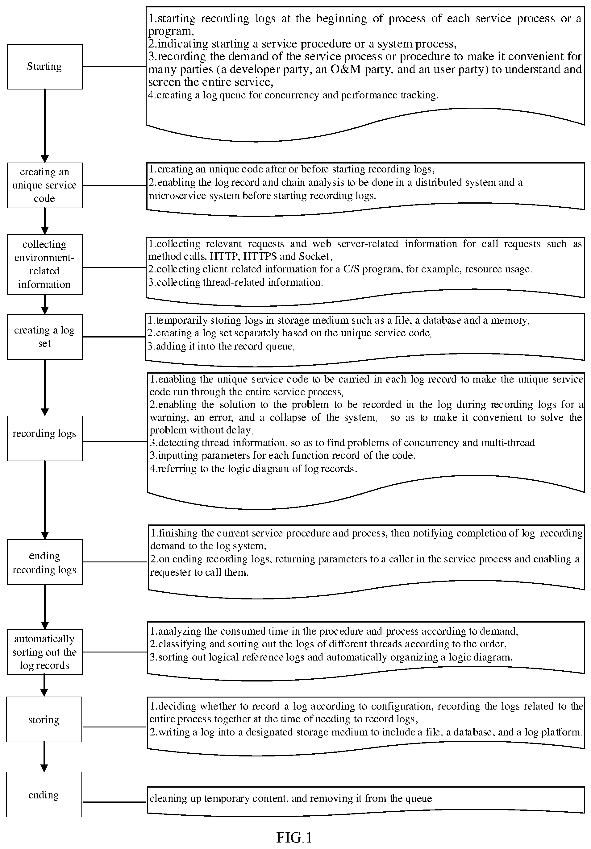 Patent US12099431 Figure 1 – Software log processing method