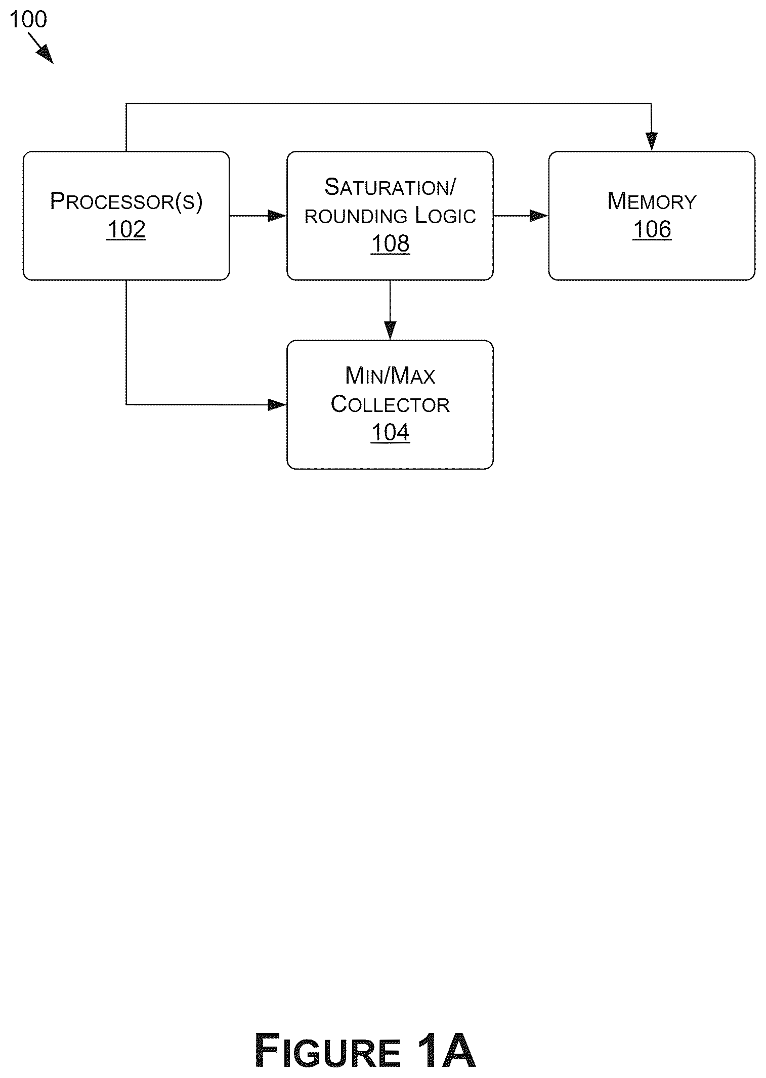 Patent US12099439 Figure 1 – Performing load and store operations of 2D arrays in a single cycle in a system on a chip