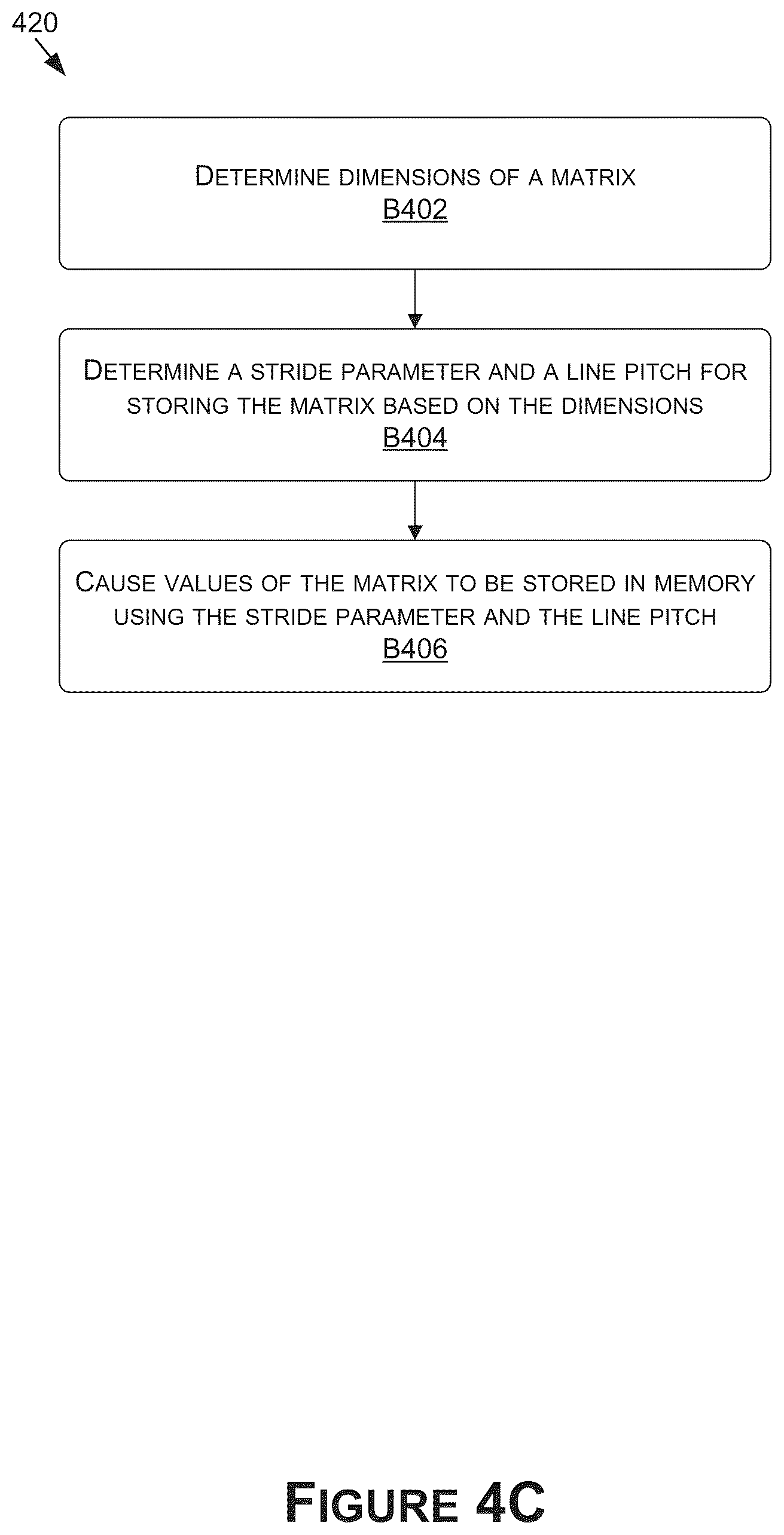 Patent US12099439 Figure 10 – Performing load and store operations of 2D arrays in a single cycle in a system on a chip