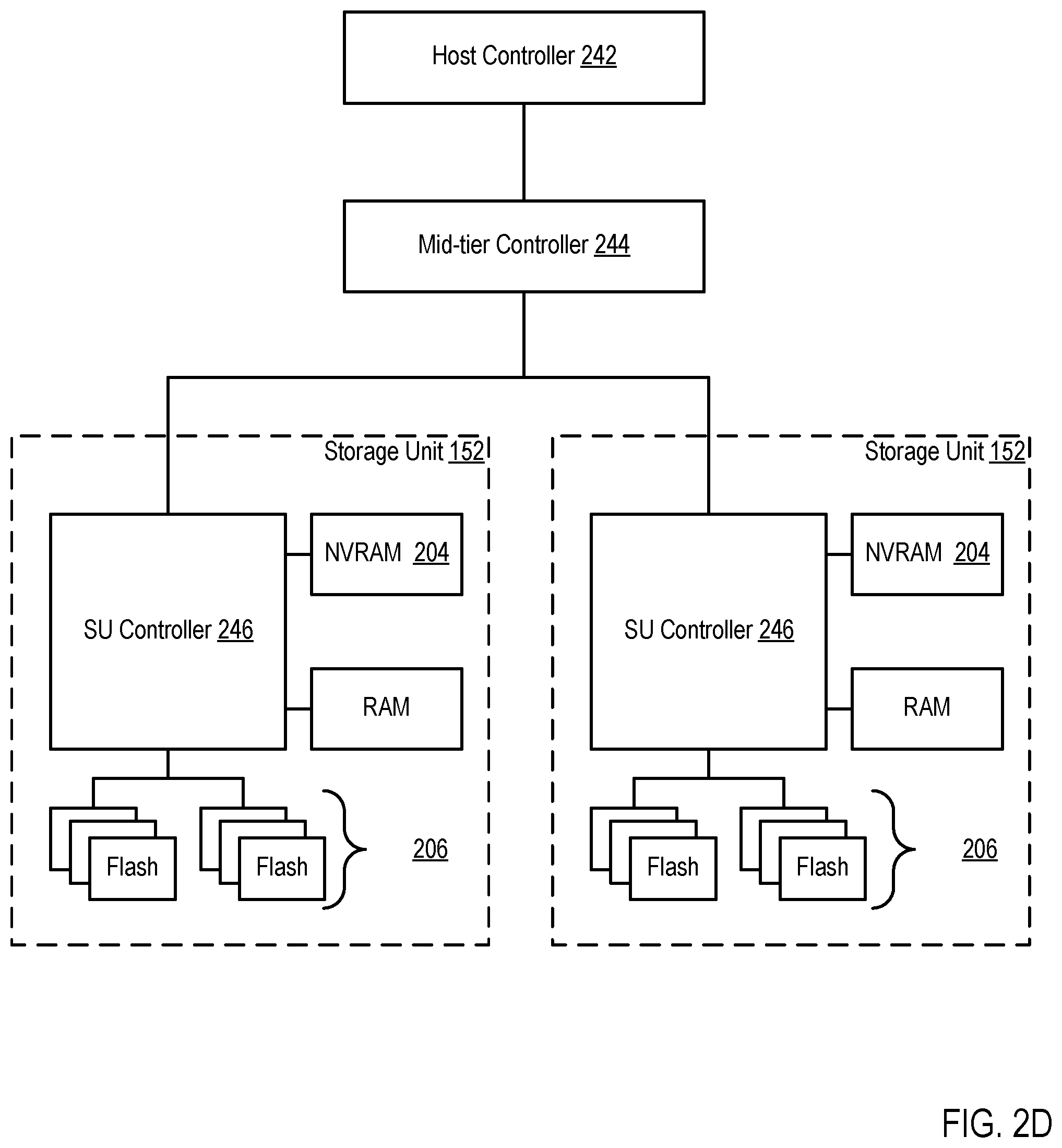 Patent US12099441 Figure 8 – Writing data to a distributed storage system
