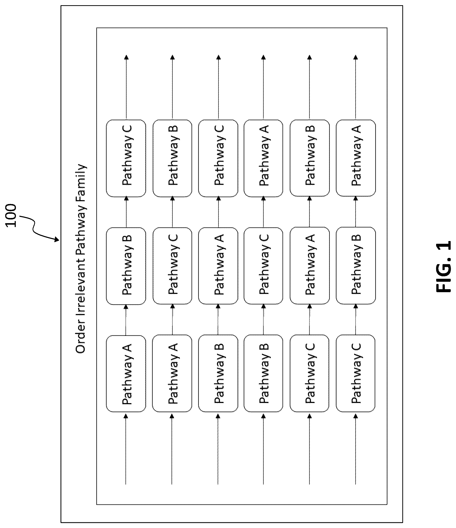 Patent US12099446 — Method and system for software multicore optimization — Figure 1