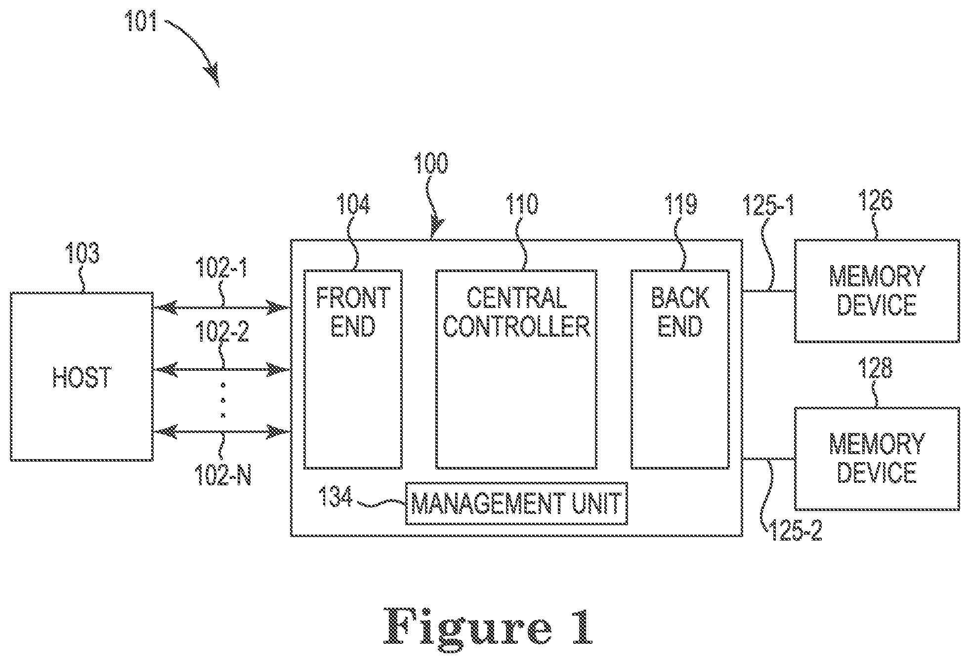 Patent US12099457 — Controller for managing multiple types of memory — Figure 1