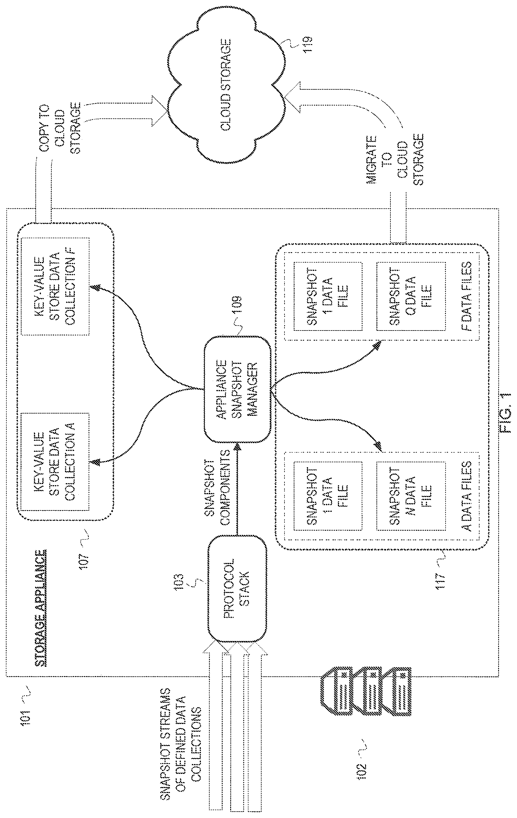 Patent US12099467 — Snapshot metadata arrangement for efficient cloud integrated data management — Figure 1