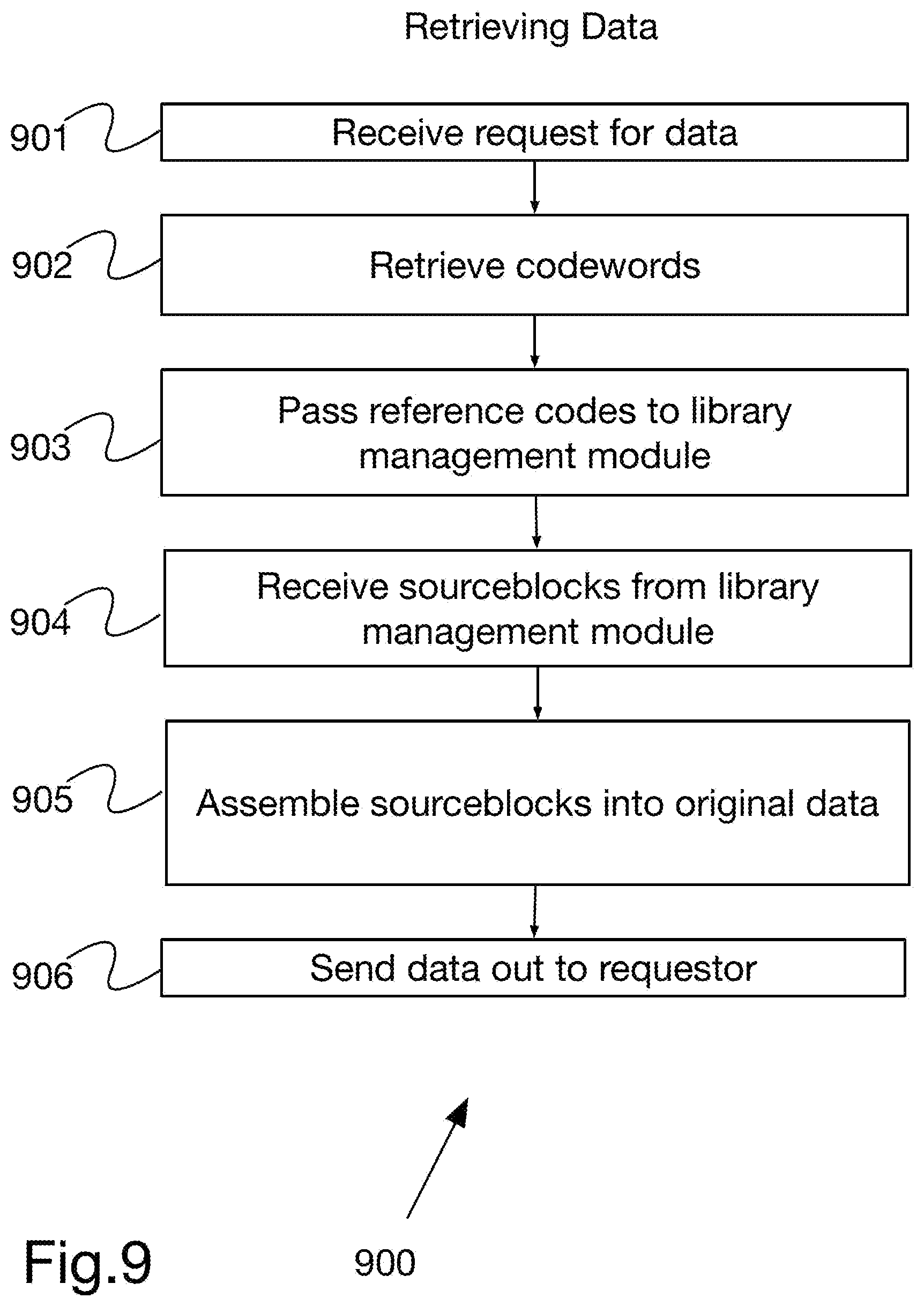 Patent US12099475 Figure 9 – System and method for random-access manipulation of compacted data files