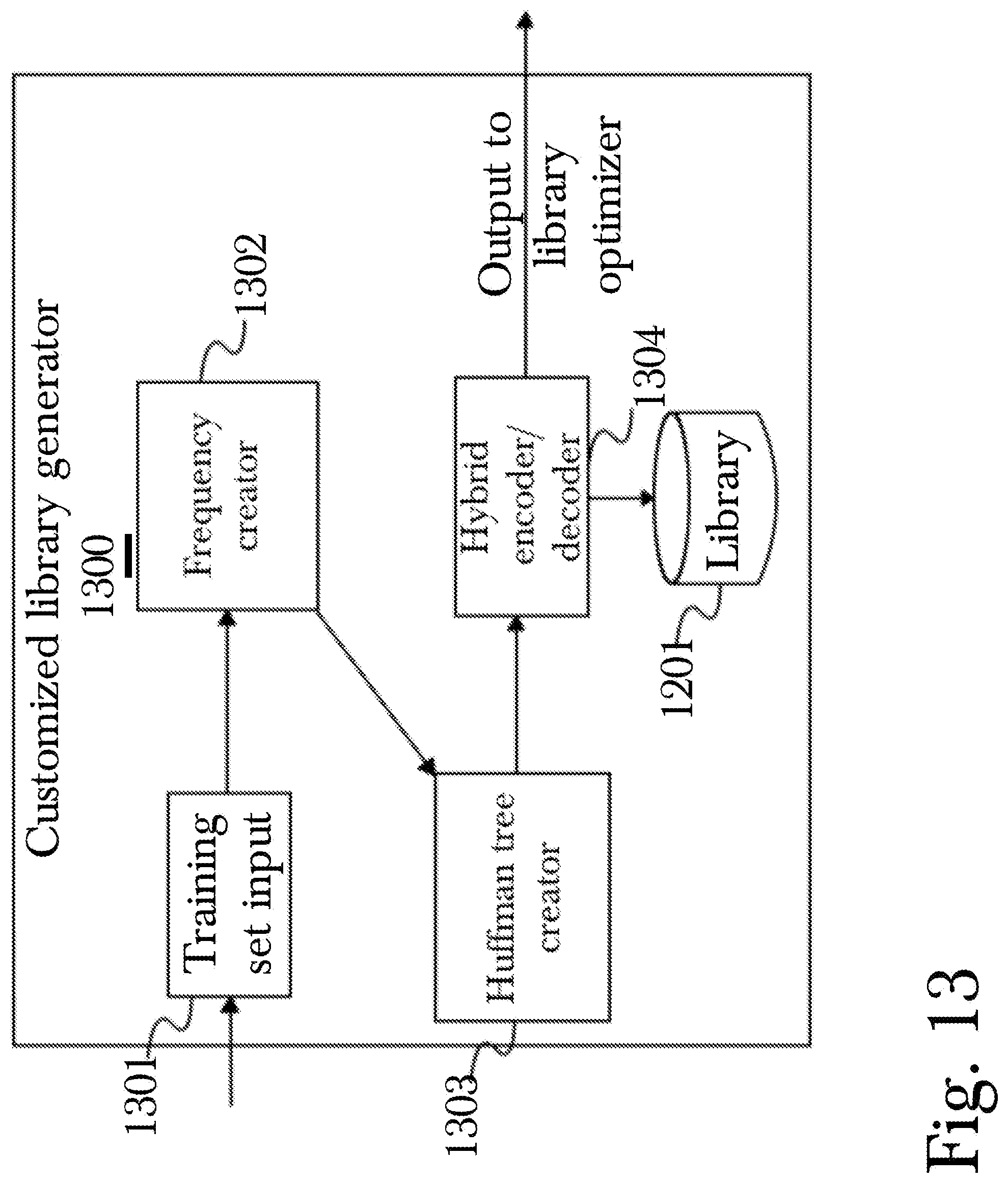 Patent US12099475 Figure 13 – System and method for random-access manipulation of compacted data files