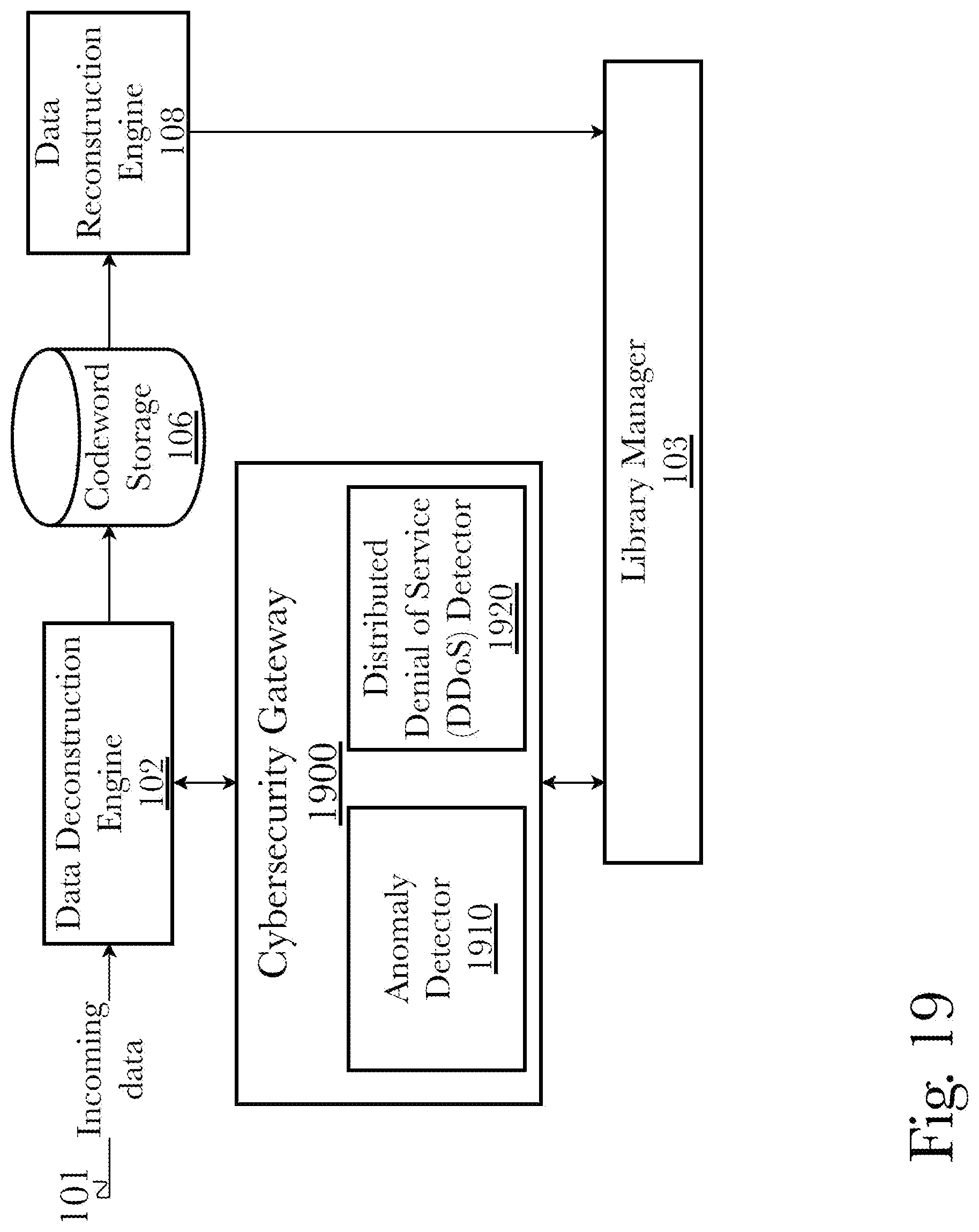 Patent US12099475 Figure 19 – System and method for random-access manipulation of compacted data files