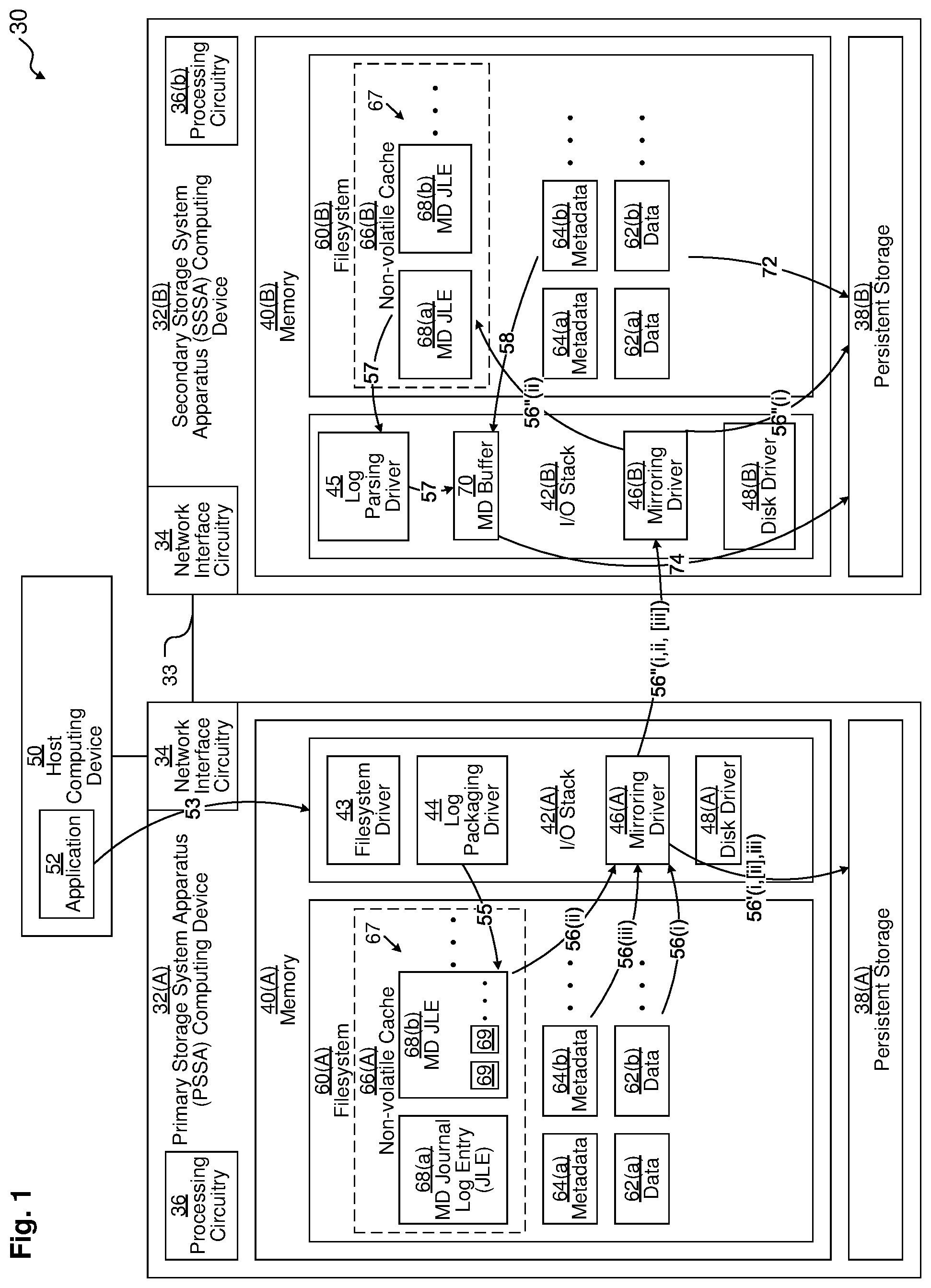 Patent US12099477 — Reducing redundancy in synchronous replication of metadata with a journal log — Figure 1