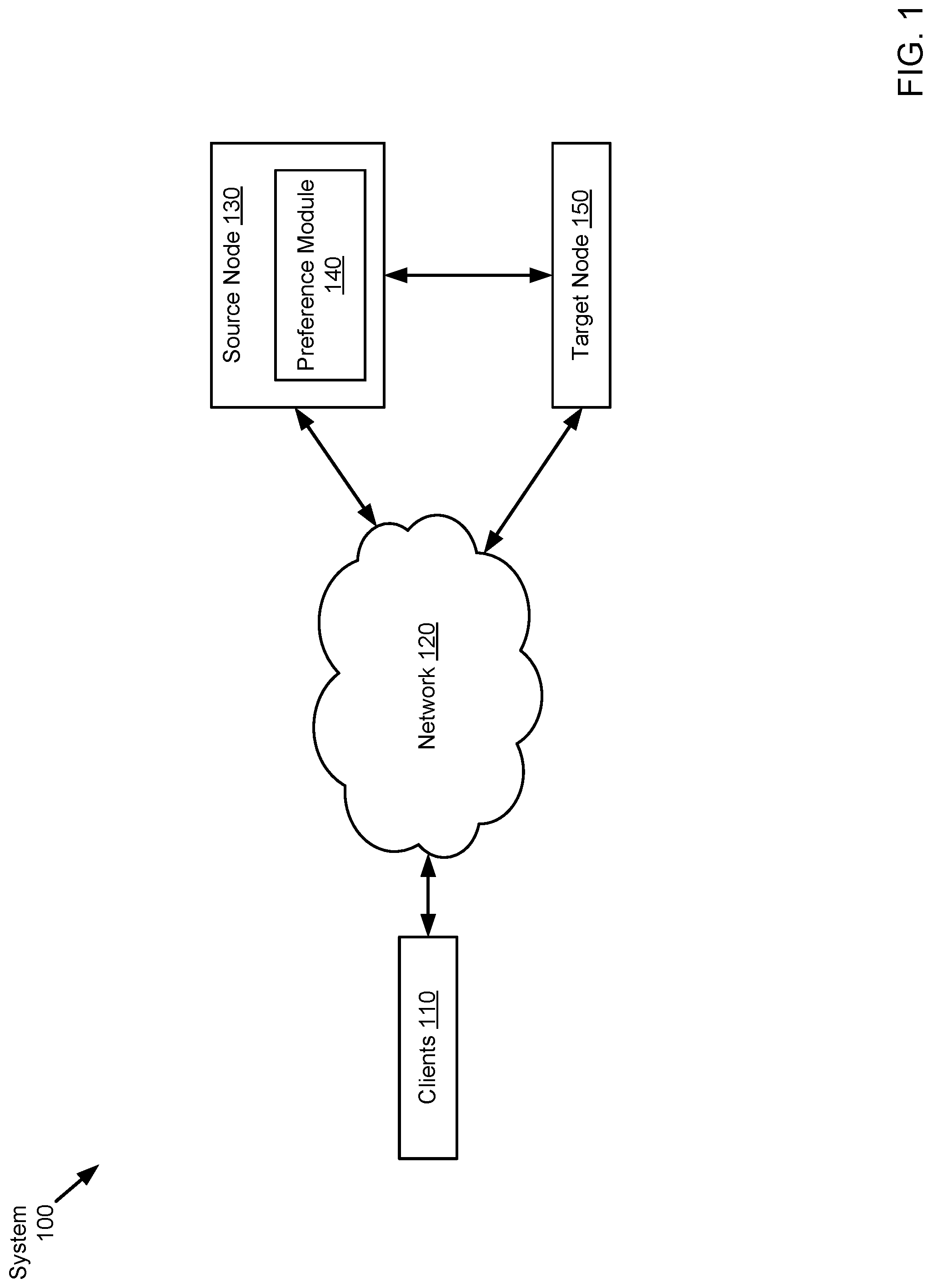 Patent US12099478 — Method and system for proactively managing horizontal scaling of a node — Figure 1