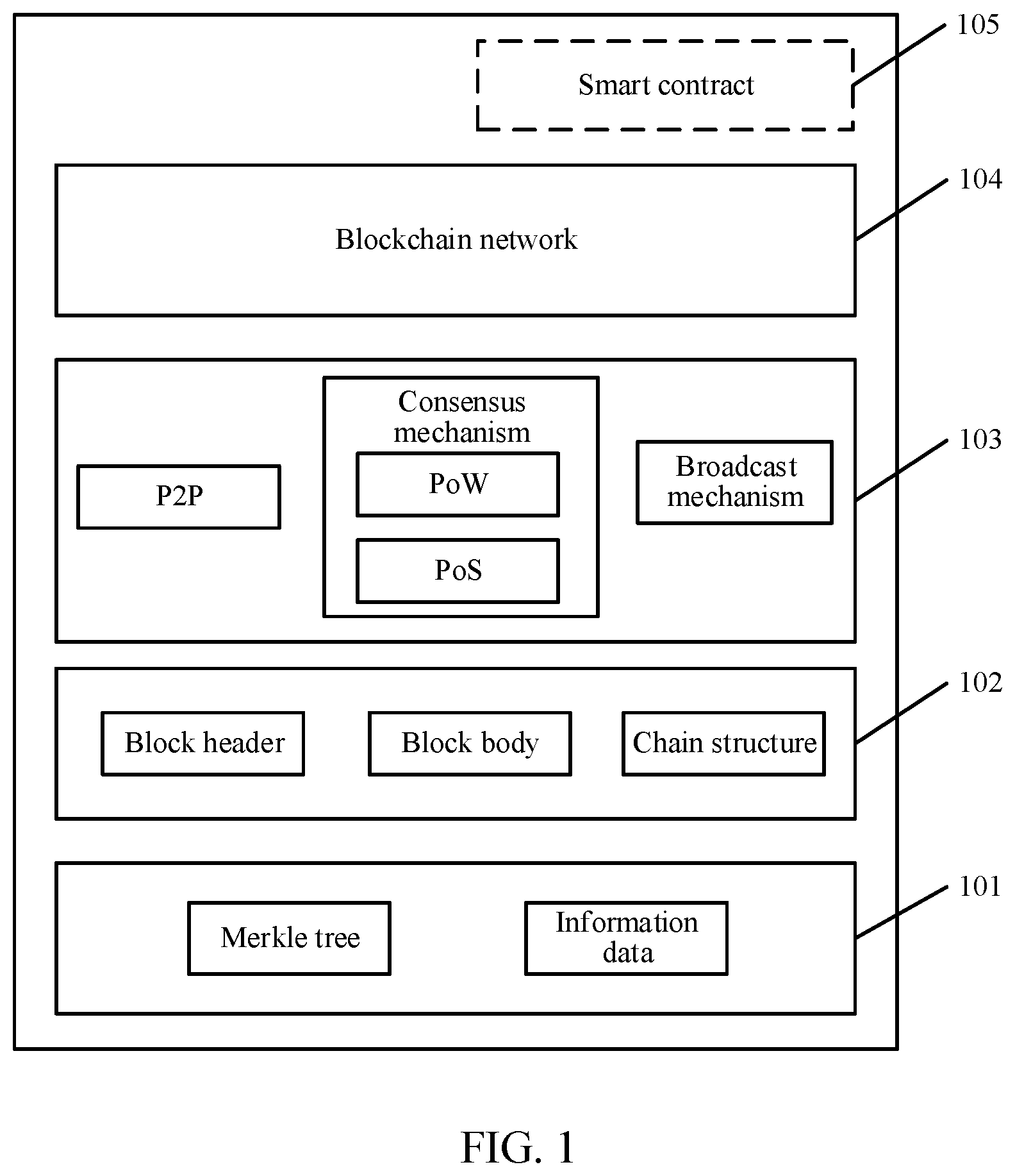 Patent US12099482 — Synchronization processing method and related apparatus — Figure 1