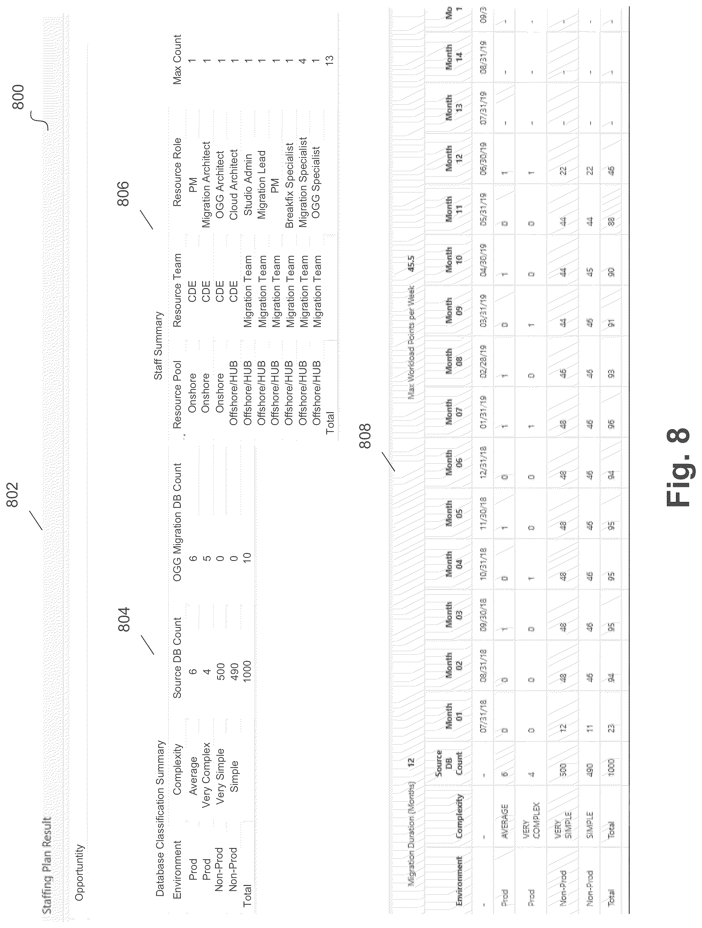 Patent US12099483 Figure 8 – Rules based scheduling and migration of databases using complexity and weight