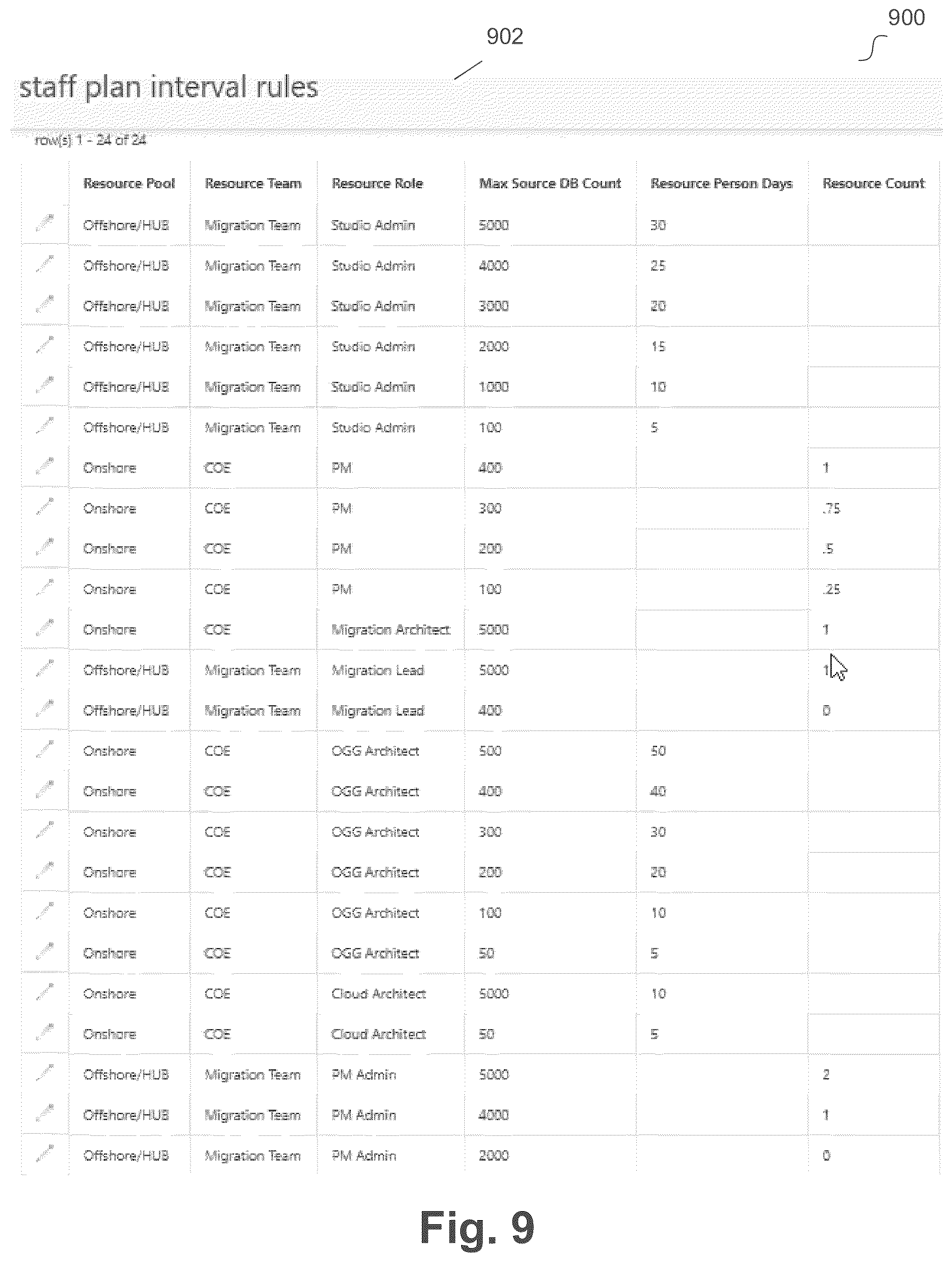 Patent US12099483 Figure 9 – Rules based scheduling and migration of databases using complexity and weight