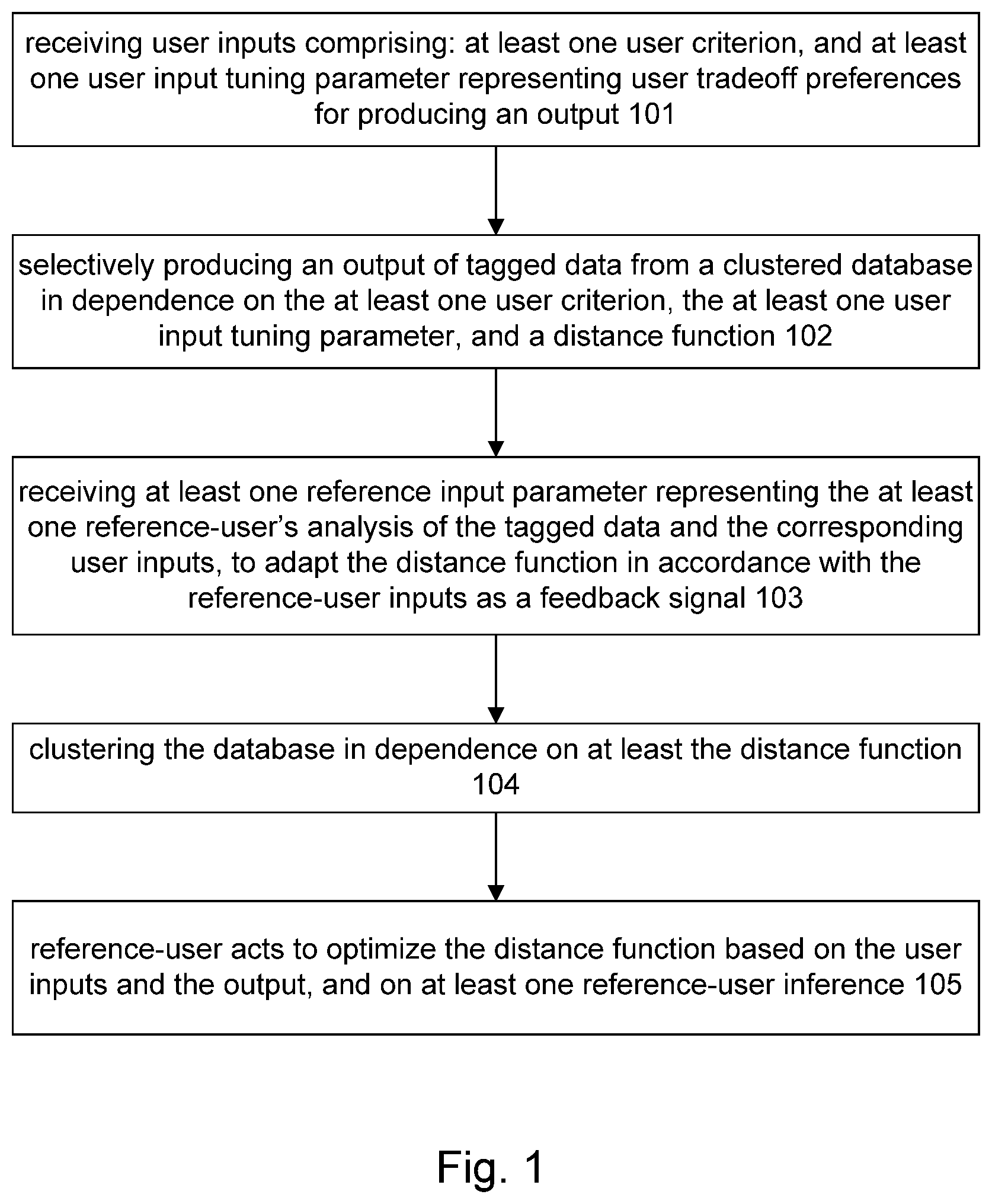 Patent US12099485 Figure 1 – Insight and algorithmic clustering for automated synthesis