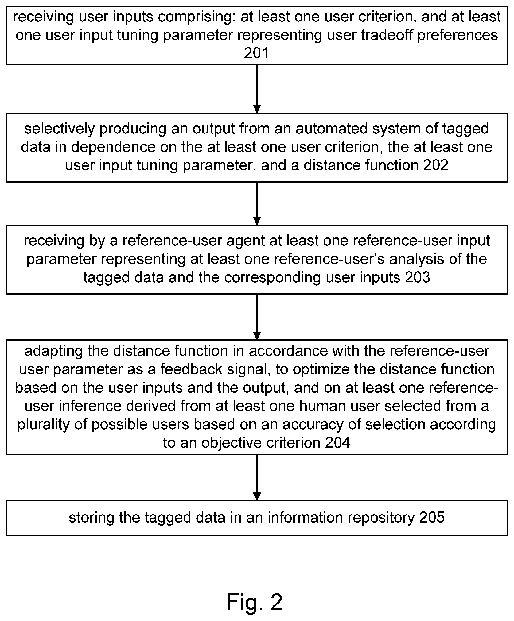 Patent US12099485 Figure 2 – Insight and algorithmic clustering for automated synthesis