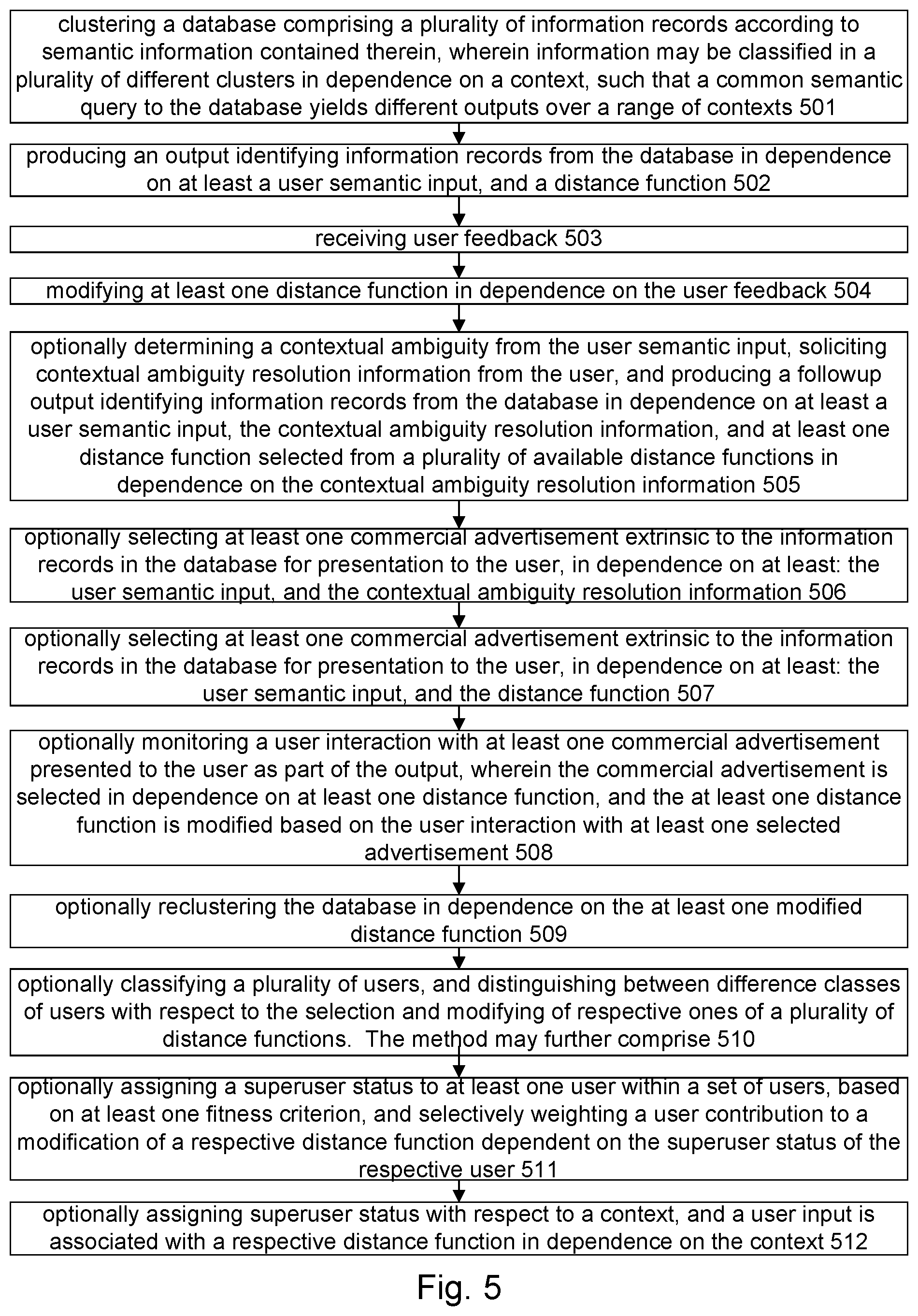 Patent US12099485 Figure 5 – Insight and algorithmic clustering for automated synthesis