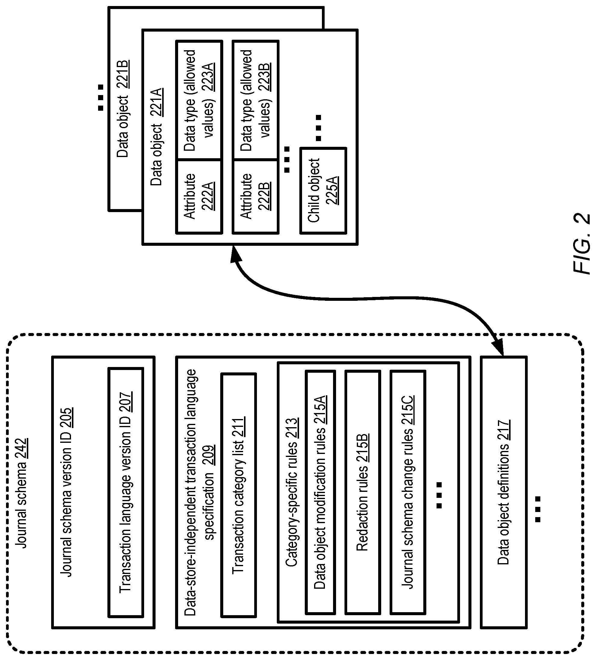 Patent US12099486 Figure 2 – Schema management for journal-based storage systems