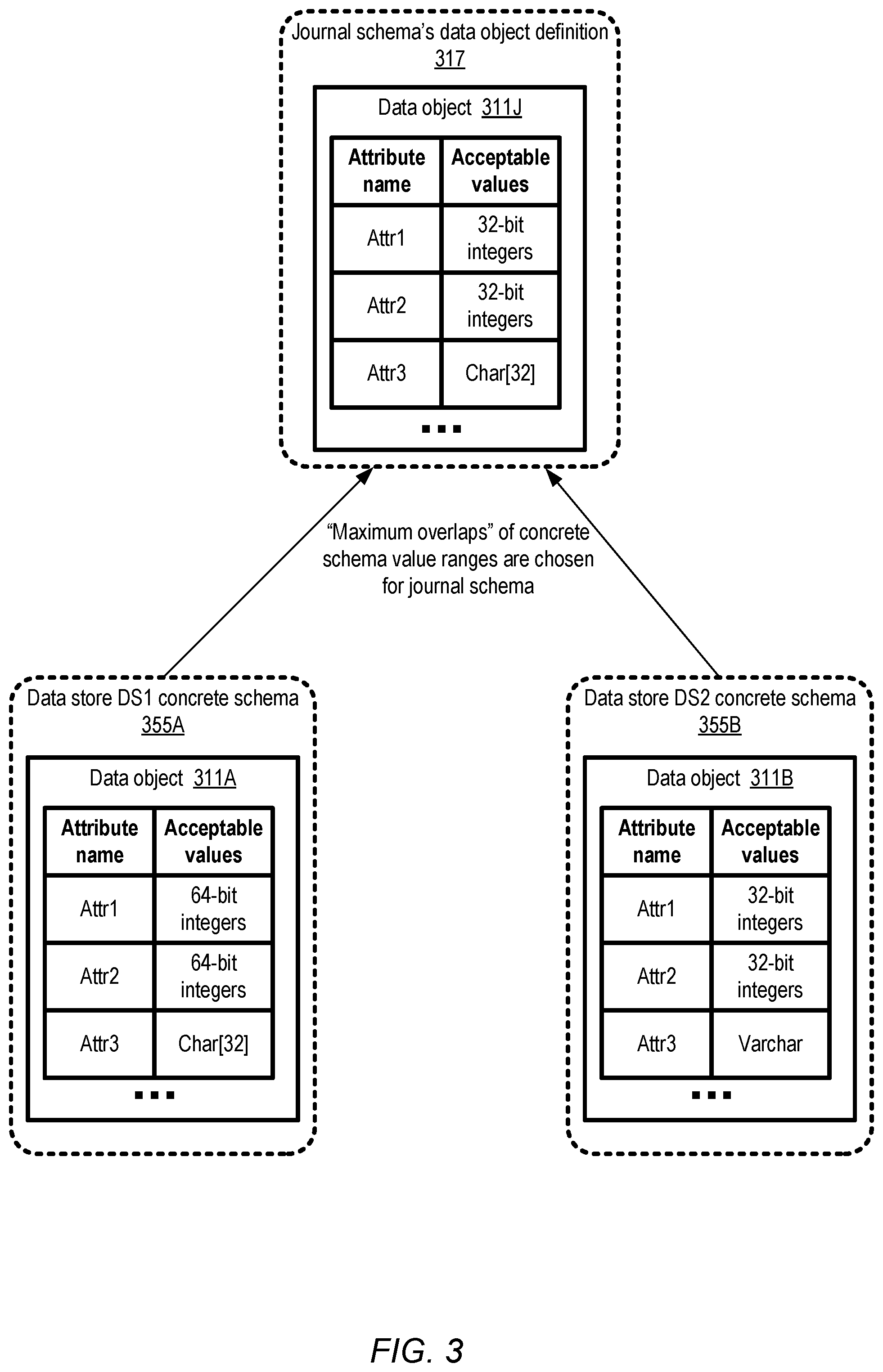 Patent US12099486 Figure 3 – Schema management for journal-based storage systems