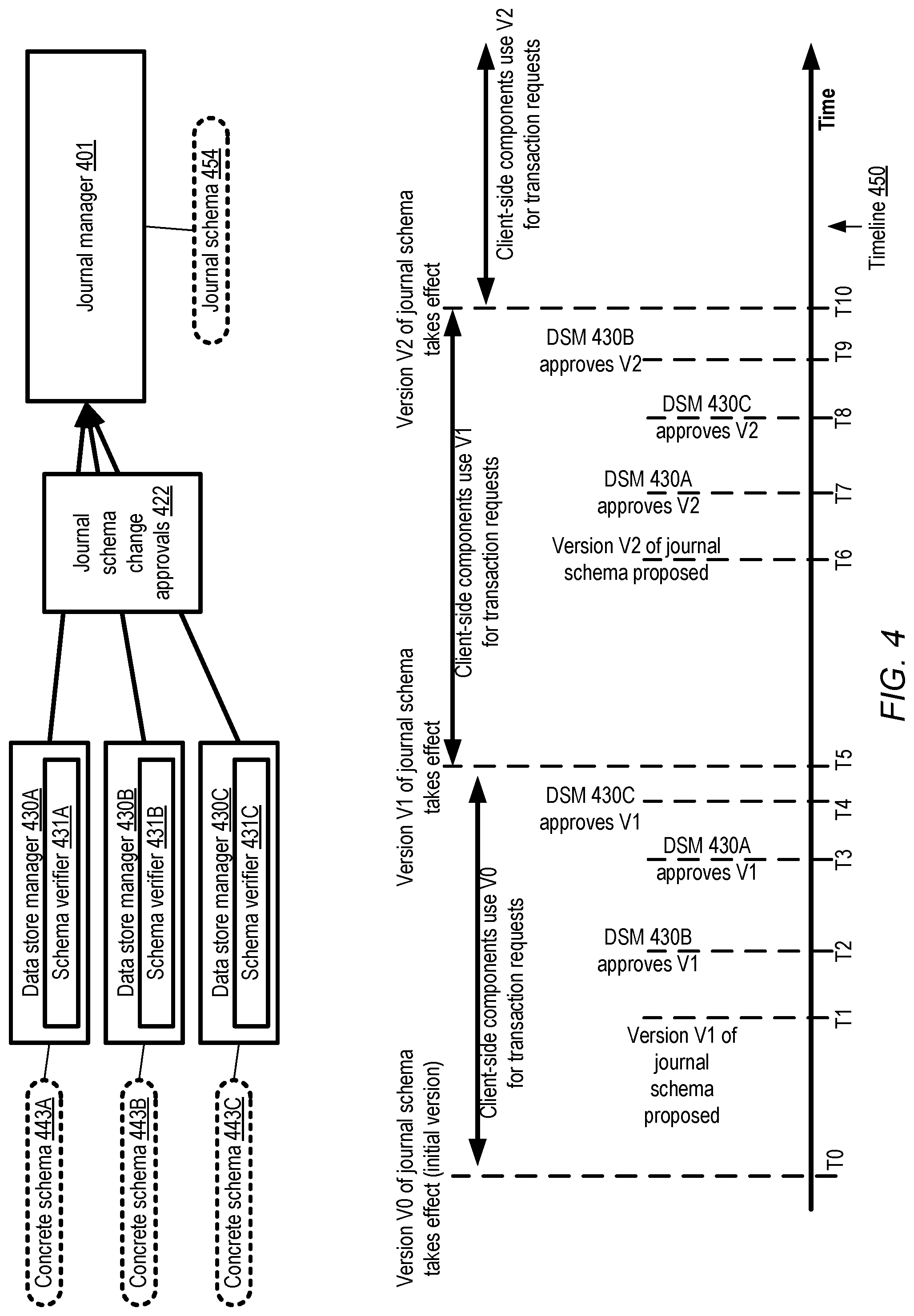 Patent US12099486 Figure 4 – Schema management for journal-based storage systems