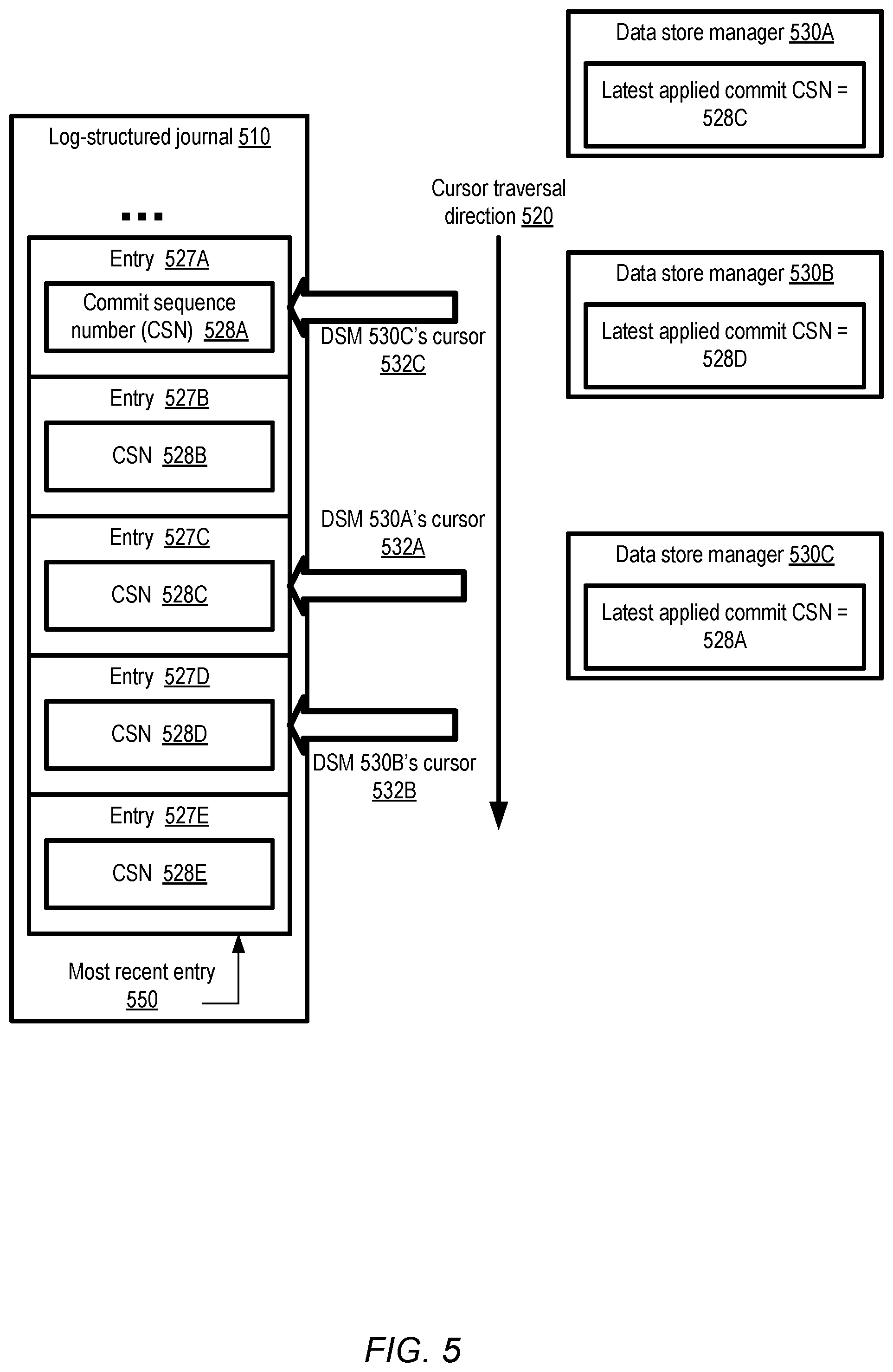Patent US12099486 Figure 5 – Schema management for journal-based storage systems