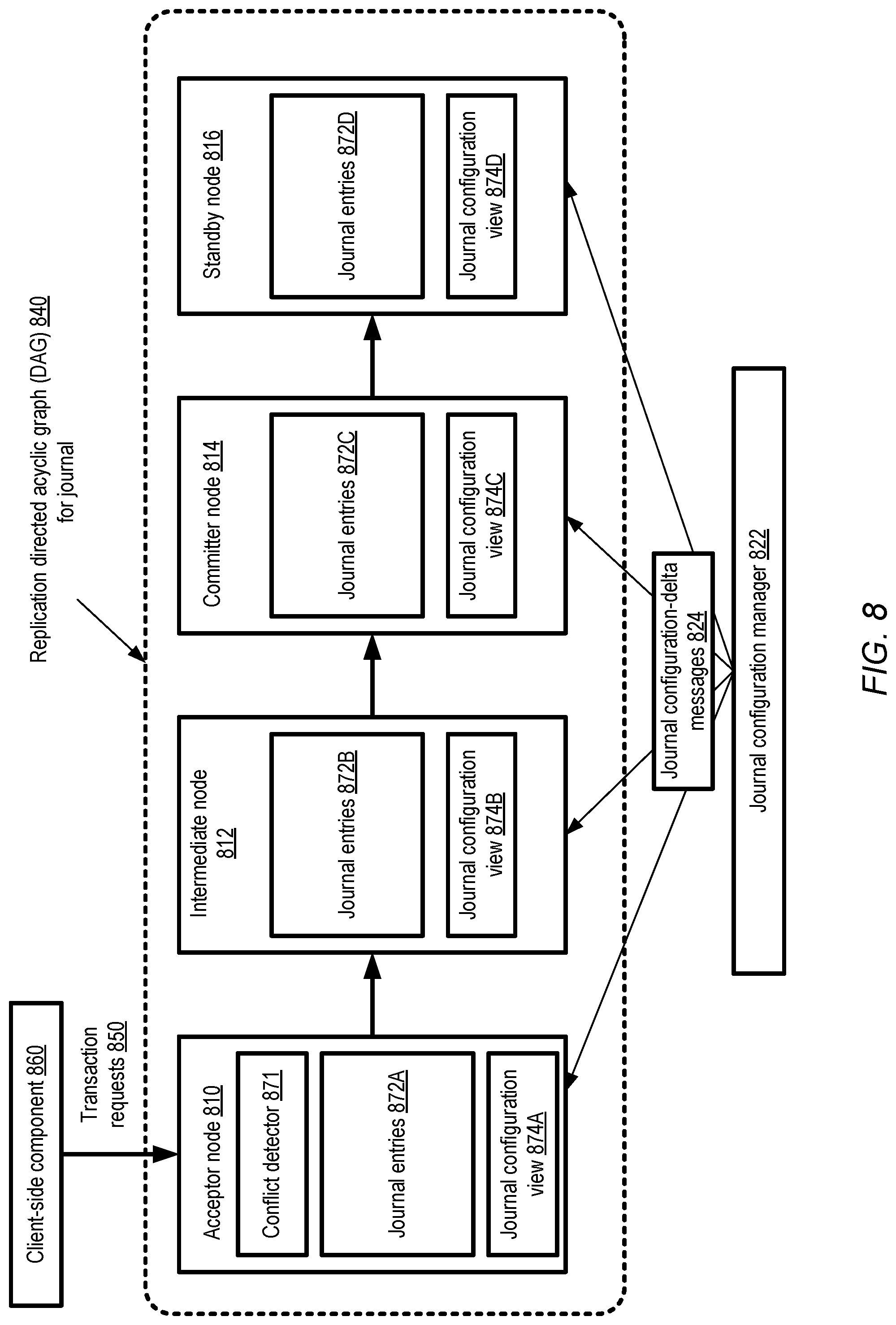 Patent US12099486 Figure 8 – Schema management for journal-based storage systems