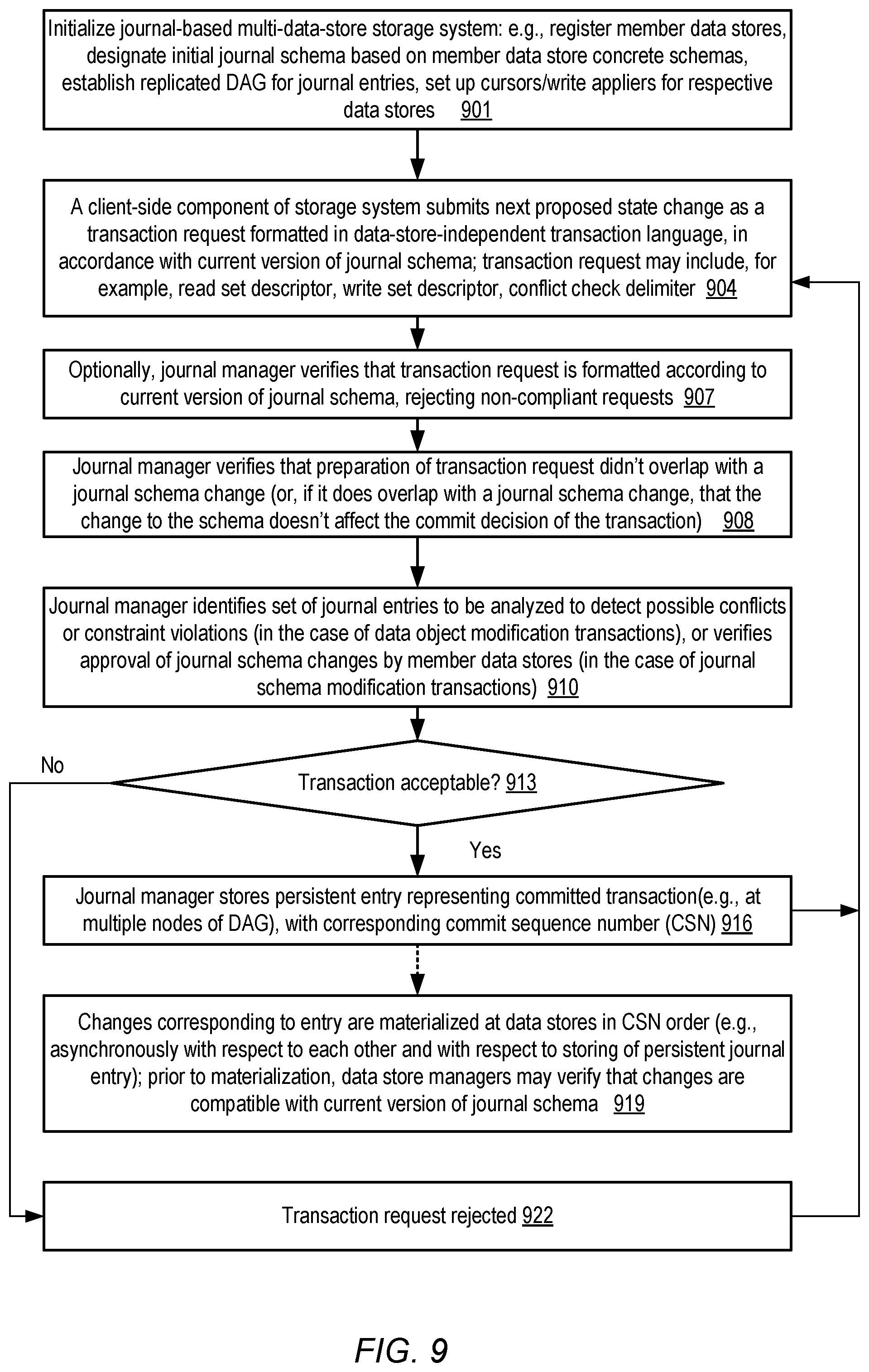 Patent US12099486 Figure 9 – Schema management for journal-based storage systems