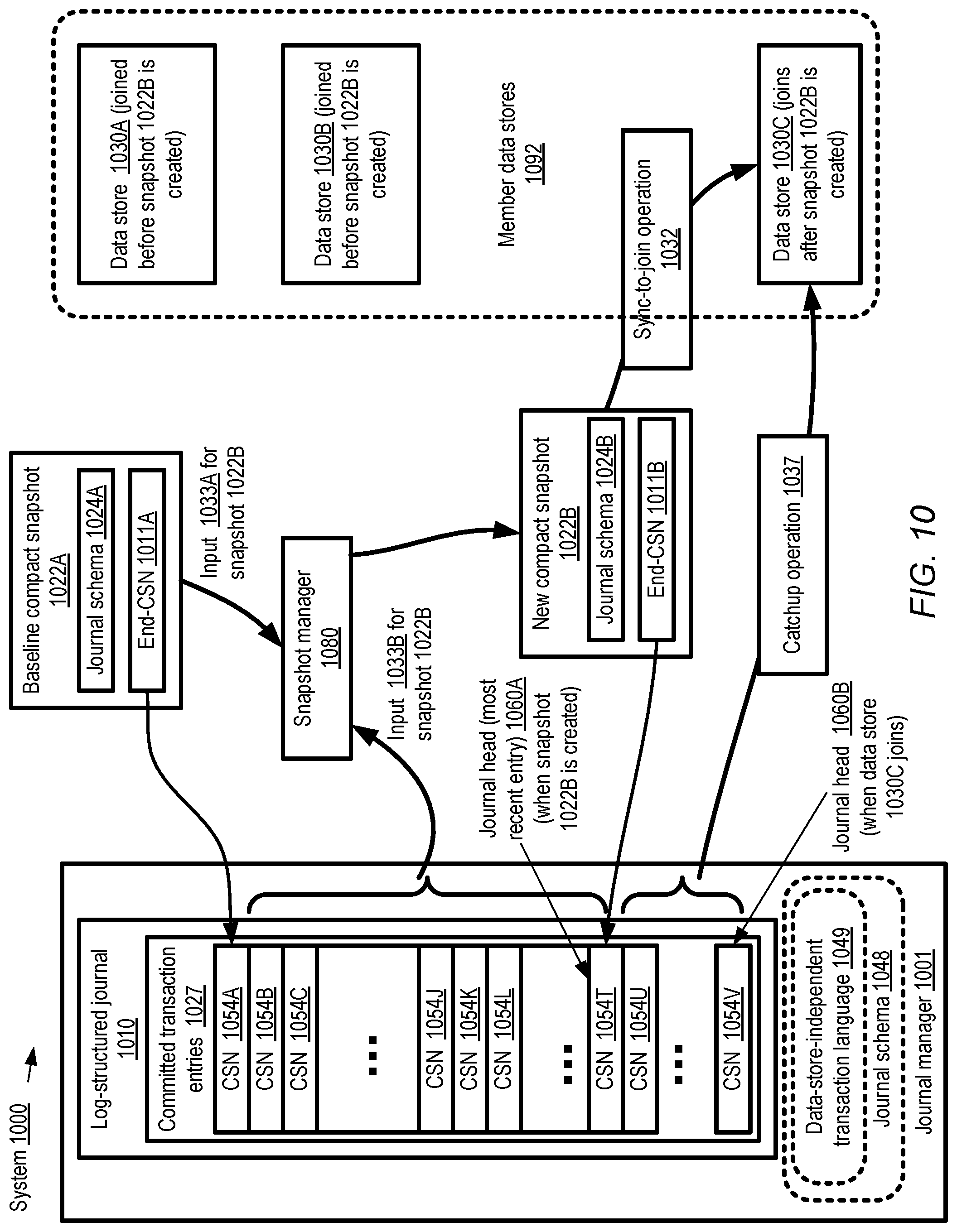 Patent US12099486 Figure 10 – Schema management for journal-based storage systems