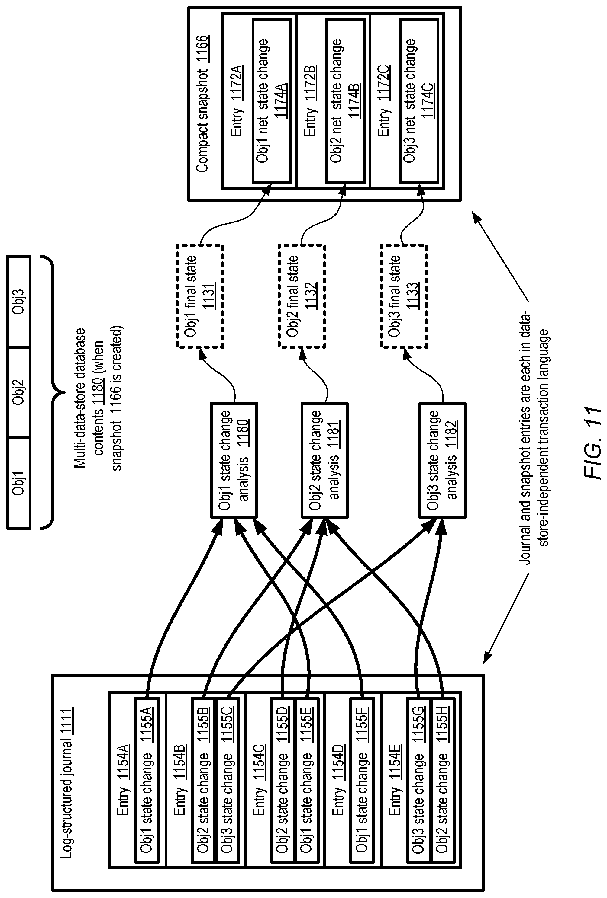 Patent US12099486 Figure 11 – Schema management for journal-based storage systems