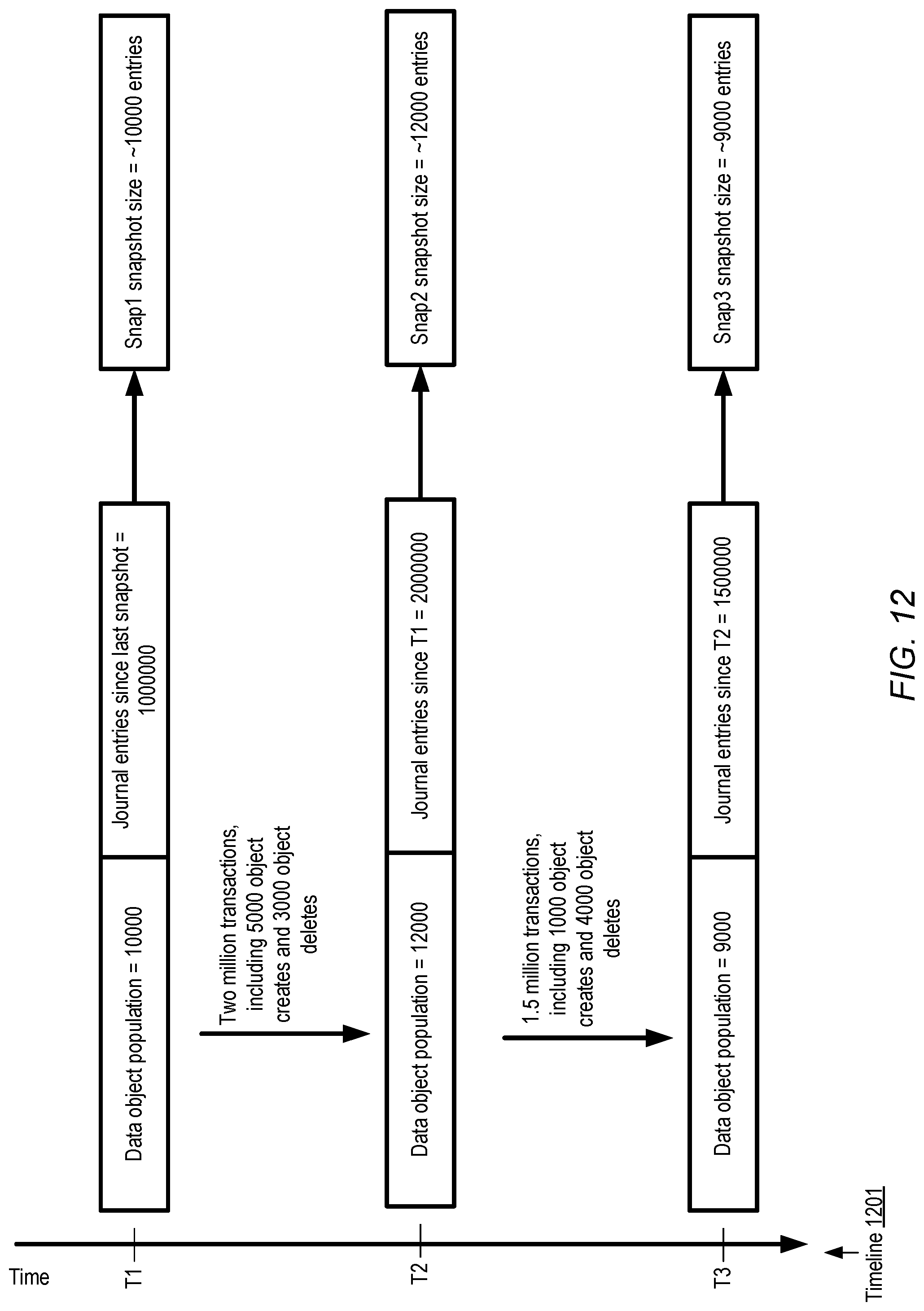Patent US12099486 Figure 12 – Schema management for journal-based storage systems