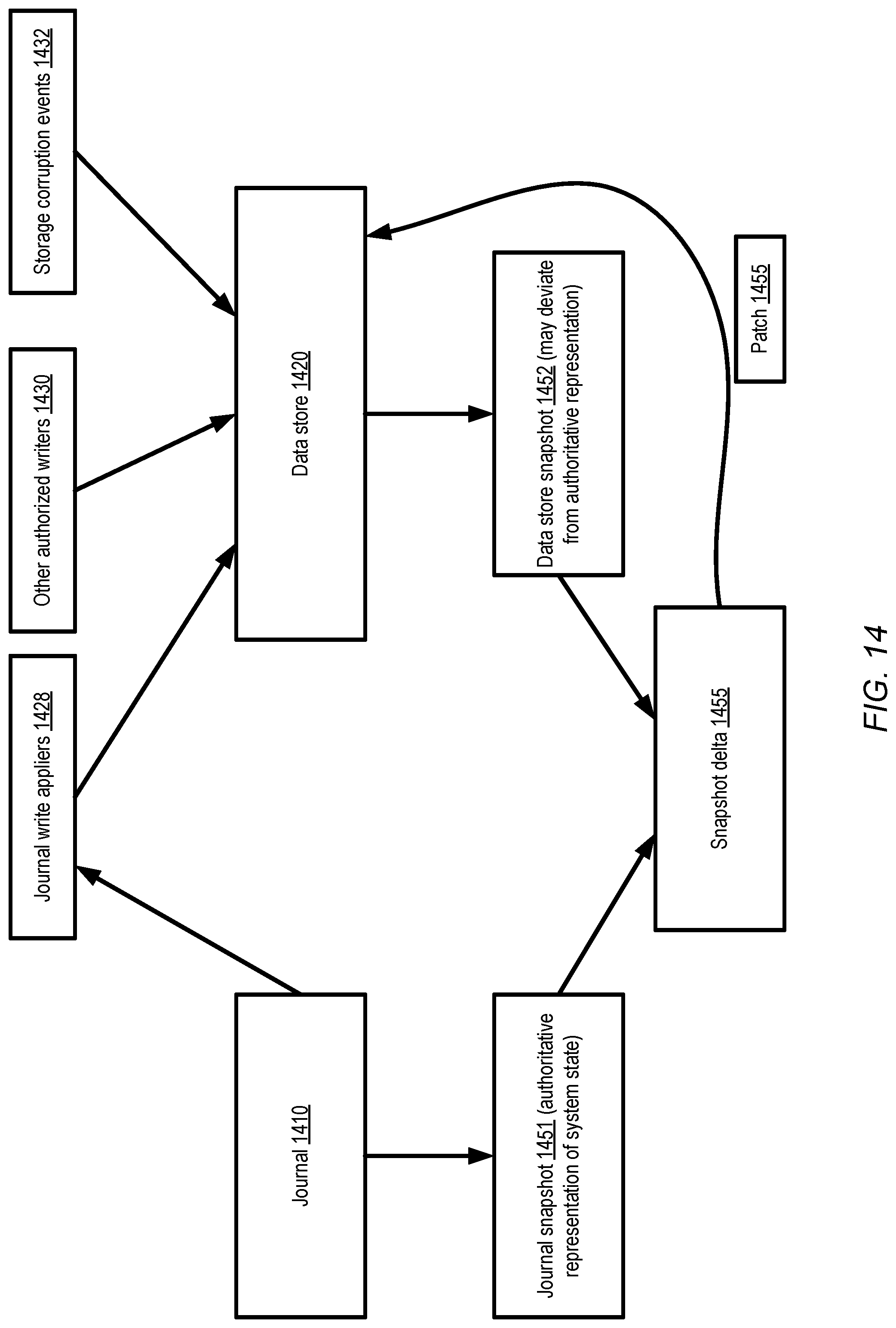 Patent US12099486 Figure 14 – Schema management for journal-based storage systems