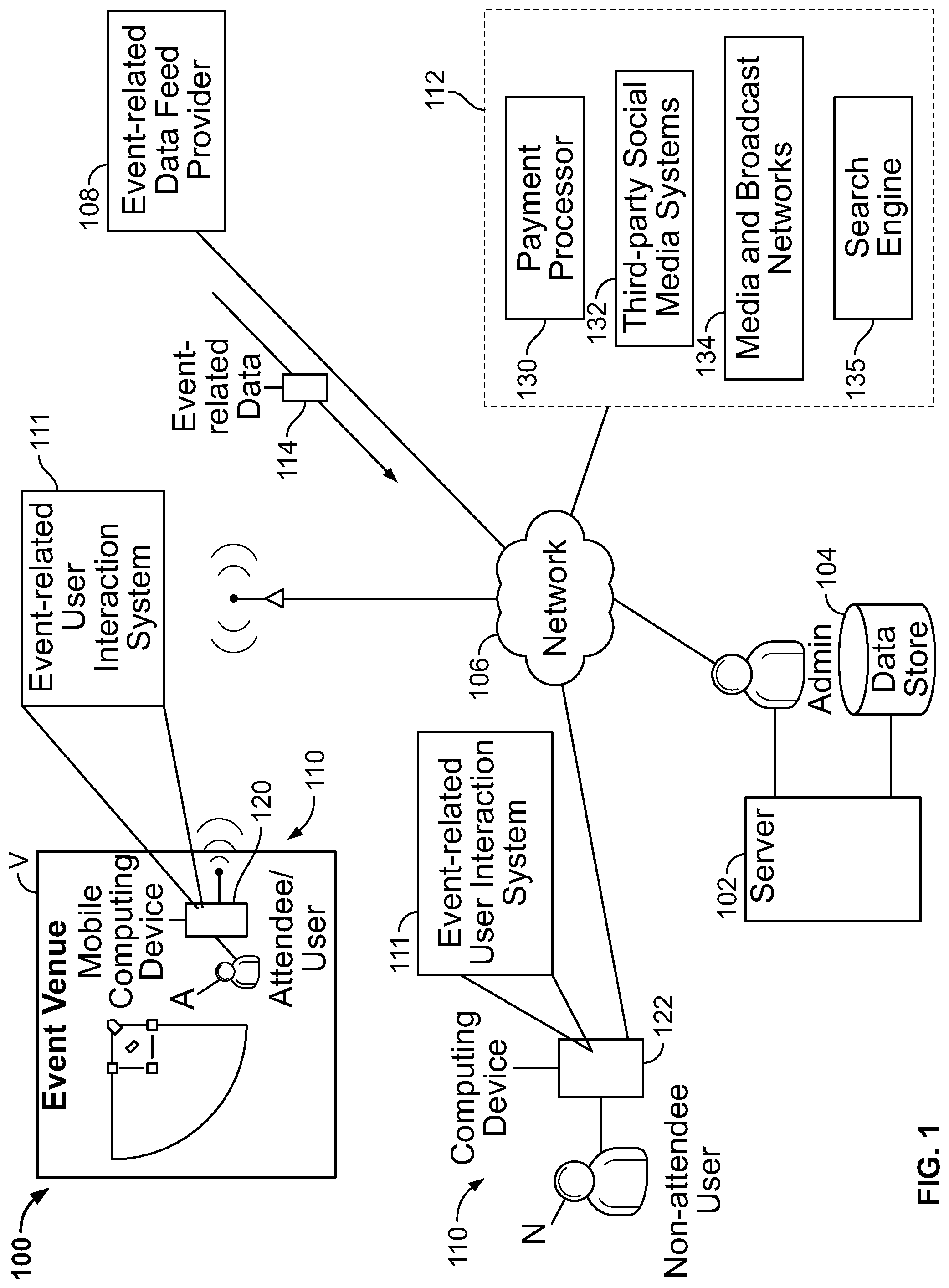 Patent US12099487 — Event-related media management system — Figure 1