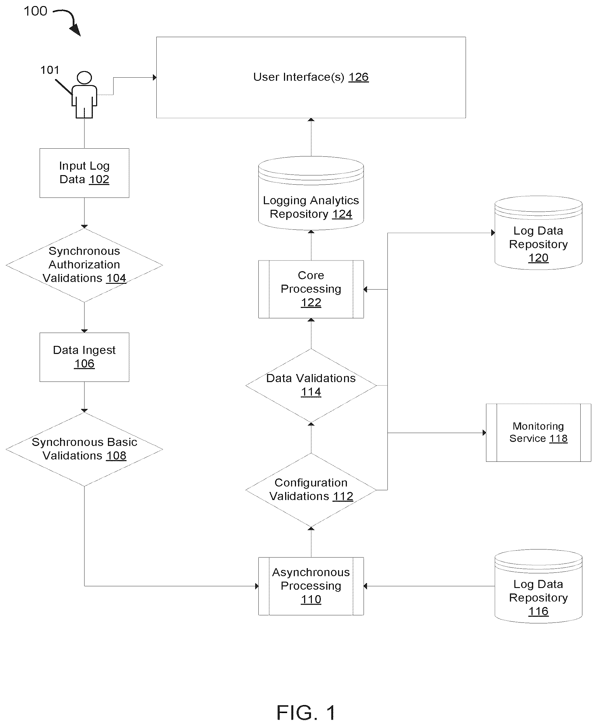 Patent US12099493 — System and methods for asynchronous log processing and enriching — Figure 1