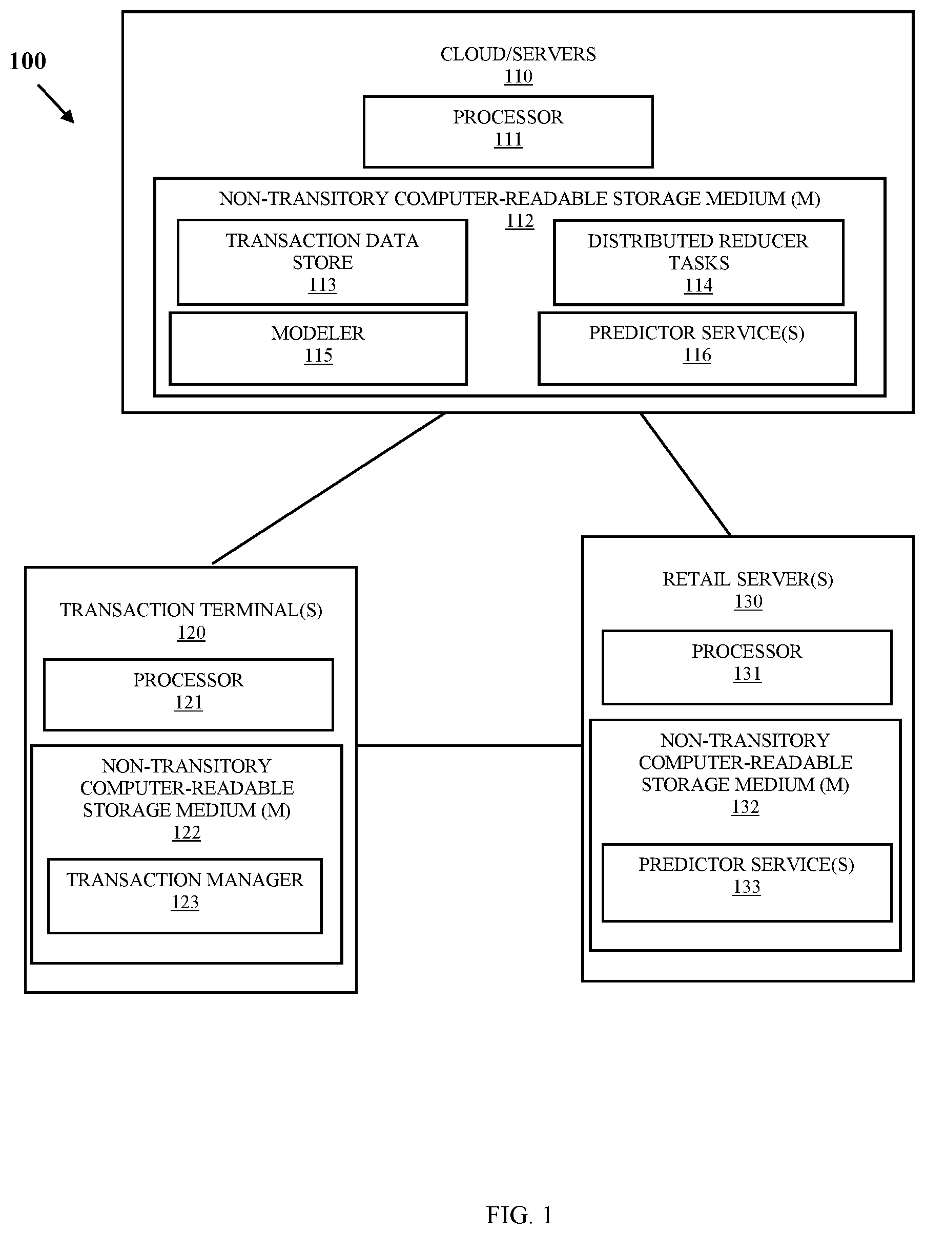 Patent US12099497 — Incremental data clustering model for basket analysis by prediction services — Figure 1
