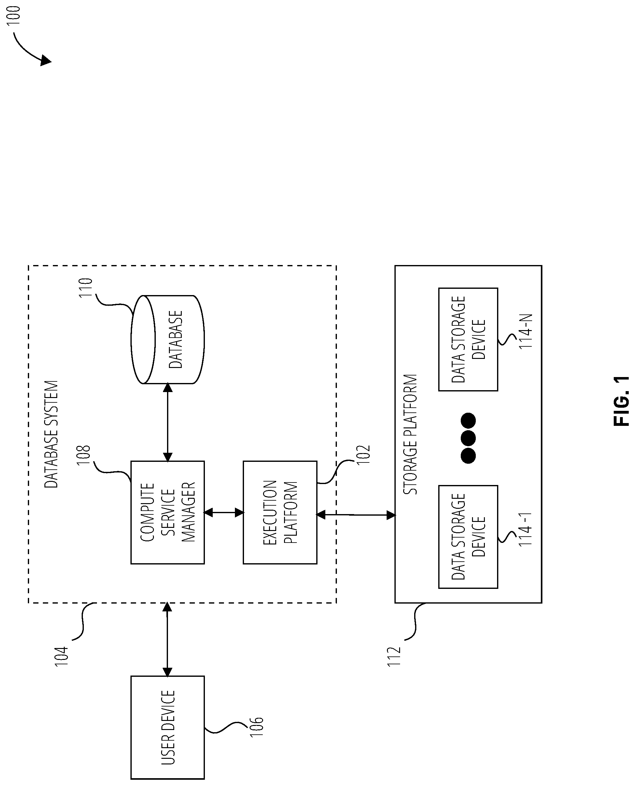 Patent US12099498 — Auto refresh of directory tables for stages — Figure 1