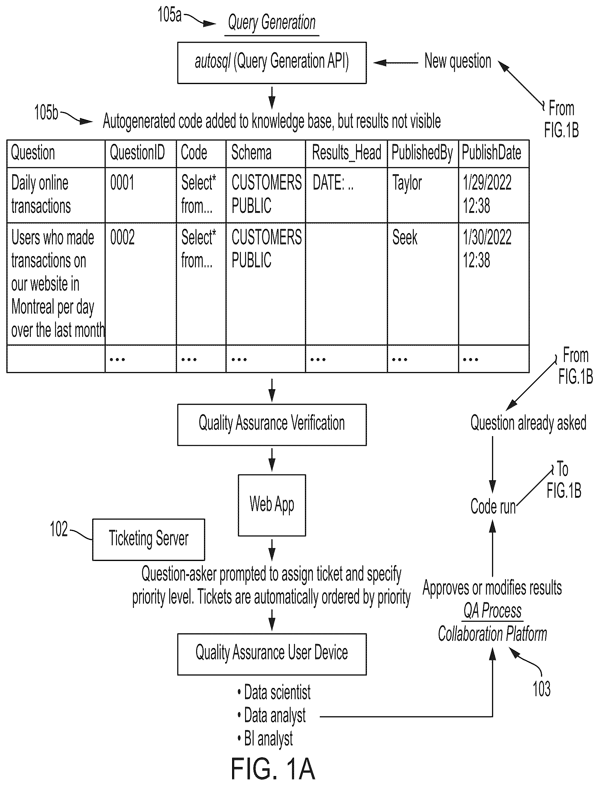 Patent US12099502 Figure 1 – NLP methods and systems for querying data sets
