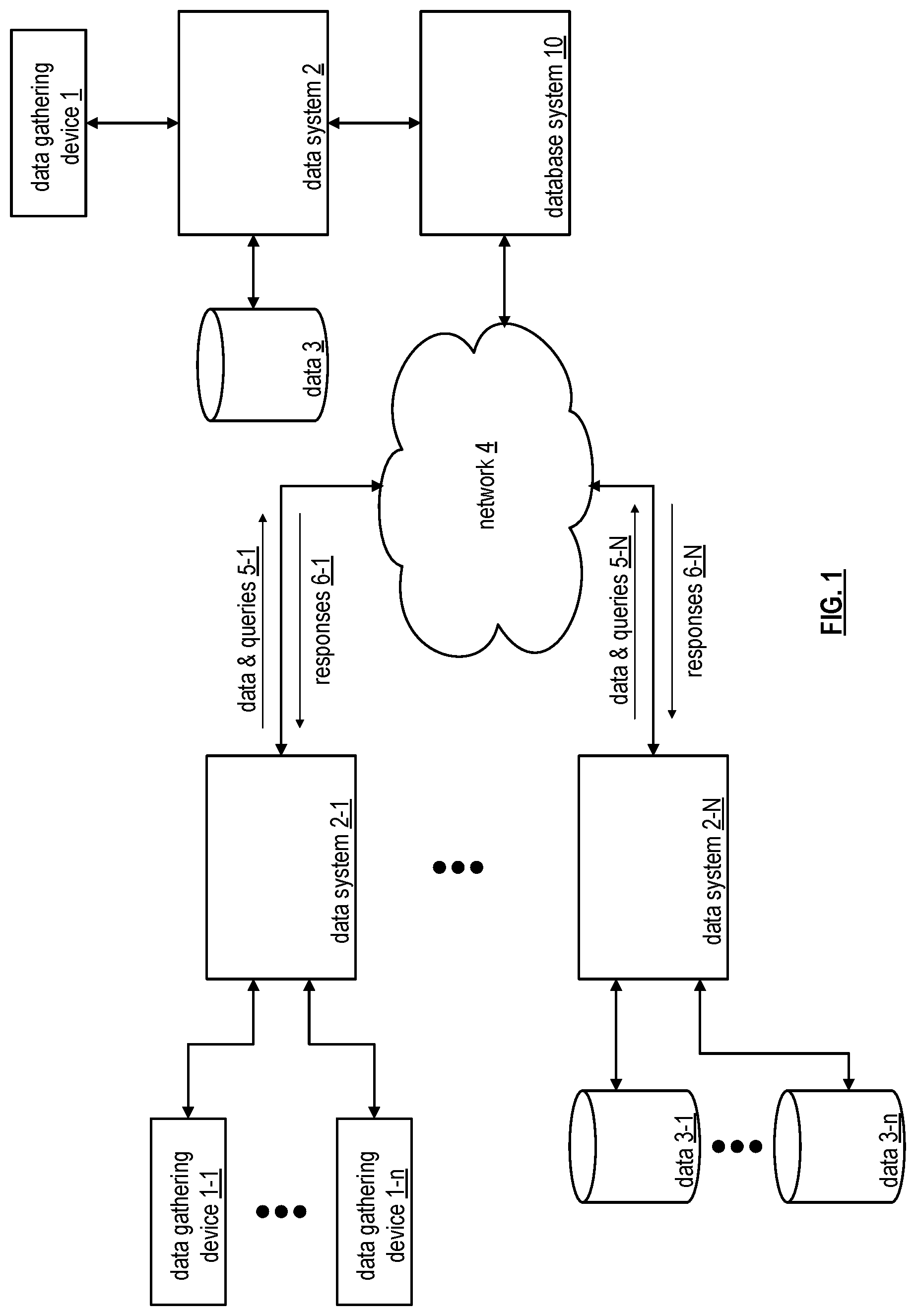 Patent US12099504 — Utilizing array field distribution data in database systems — Figure 1