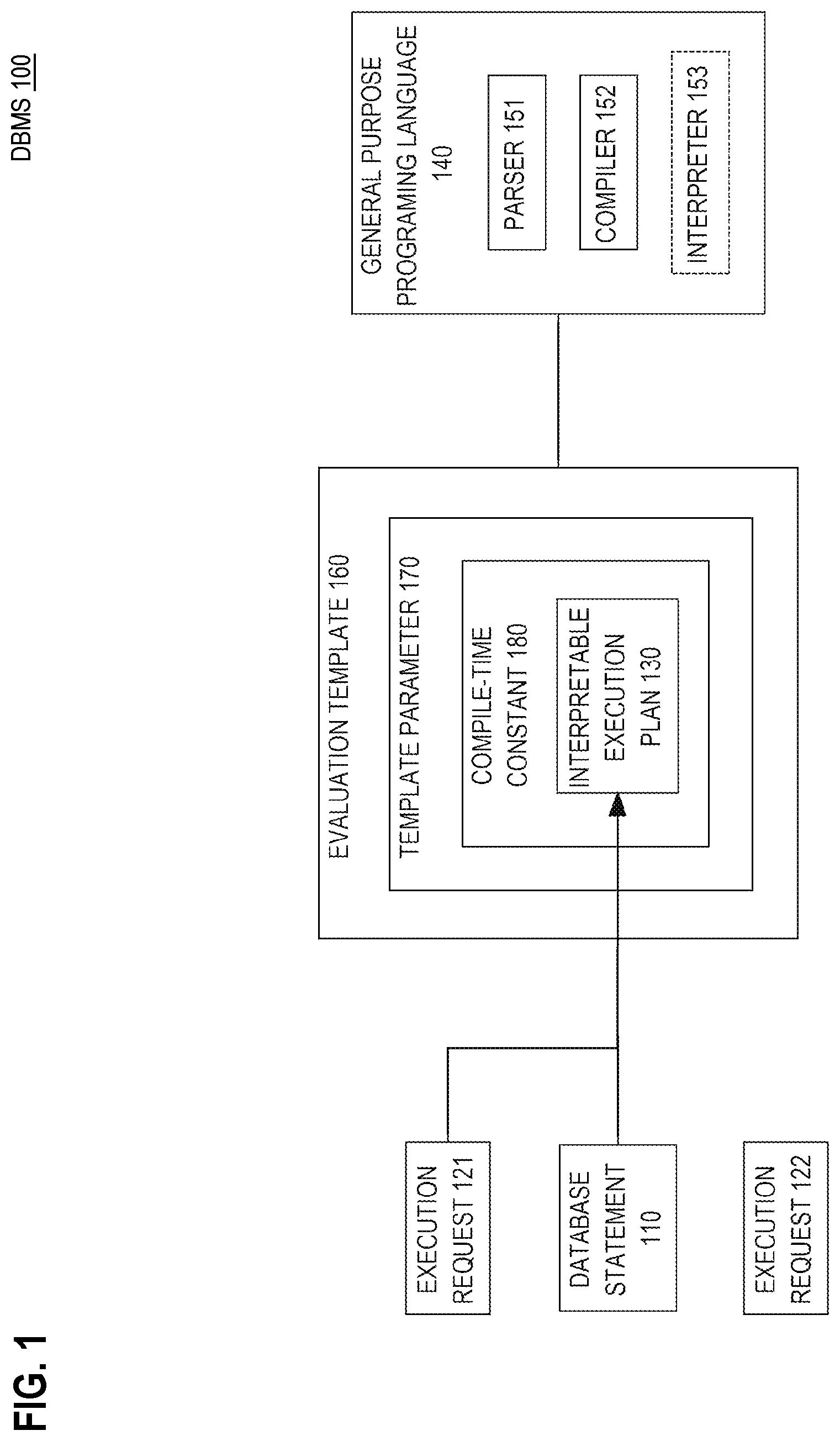 Patent US12099508 — Producing natively compiled query plans by recompiling existing C code through partial evaluation — Figure 1