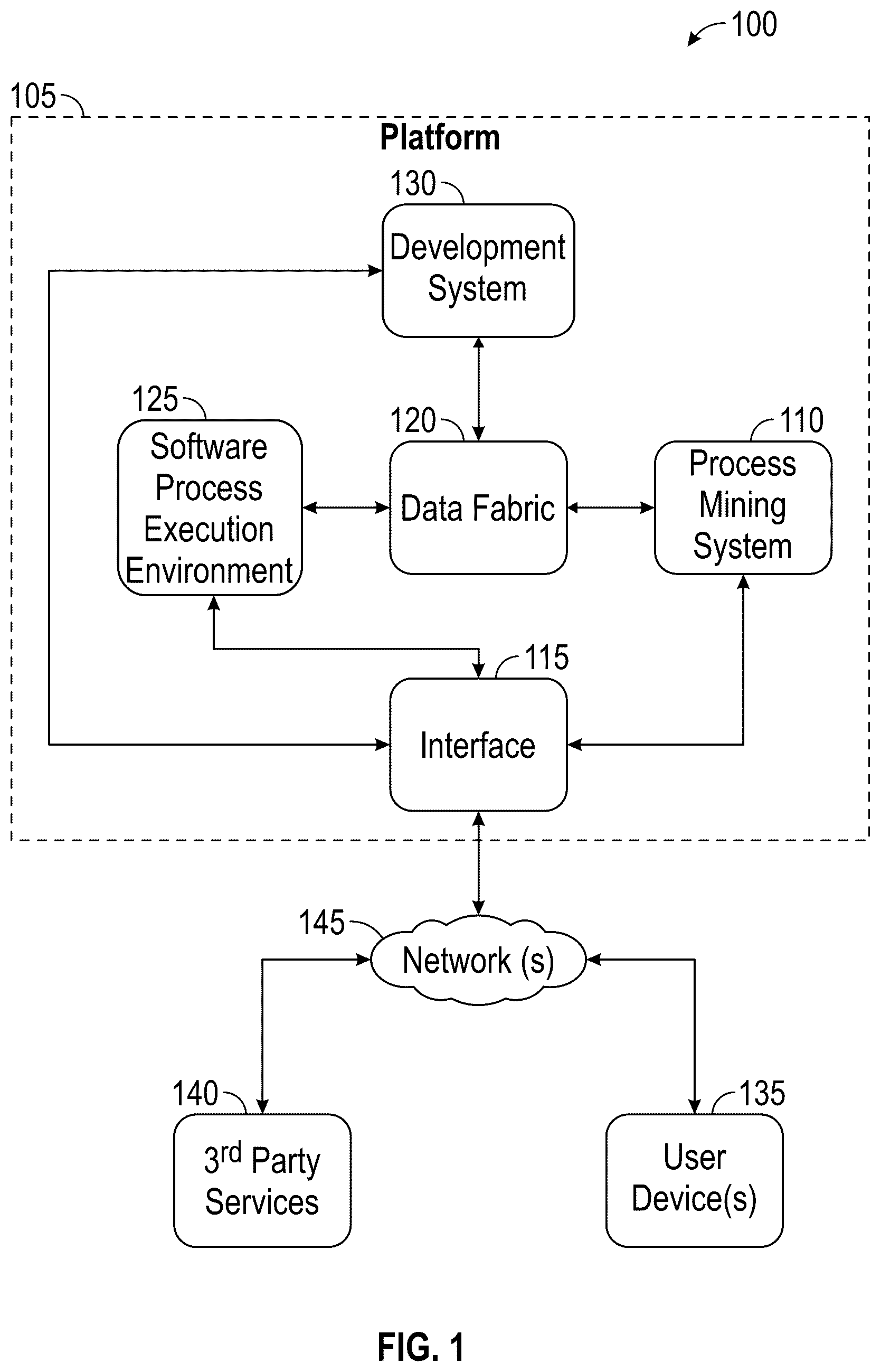 Patent US12099518 — System and methods for process mining using integrated data fabric — Figure 1