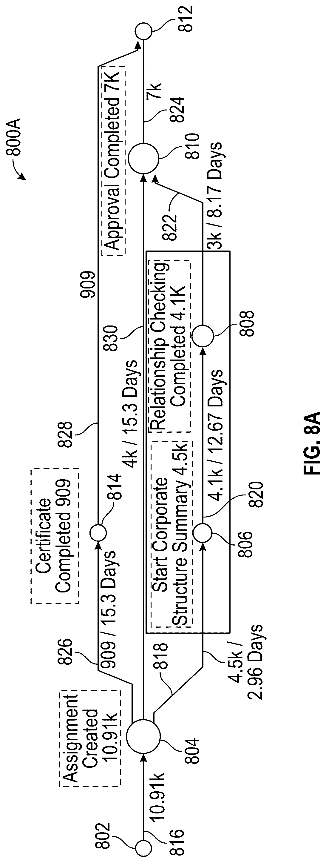 Patent US12099518 Figure 9 – System and methods for process mining using integrated data fabric