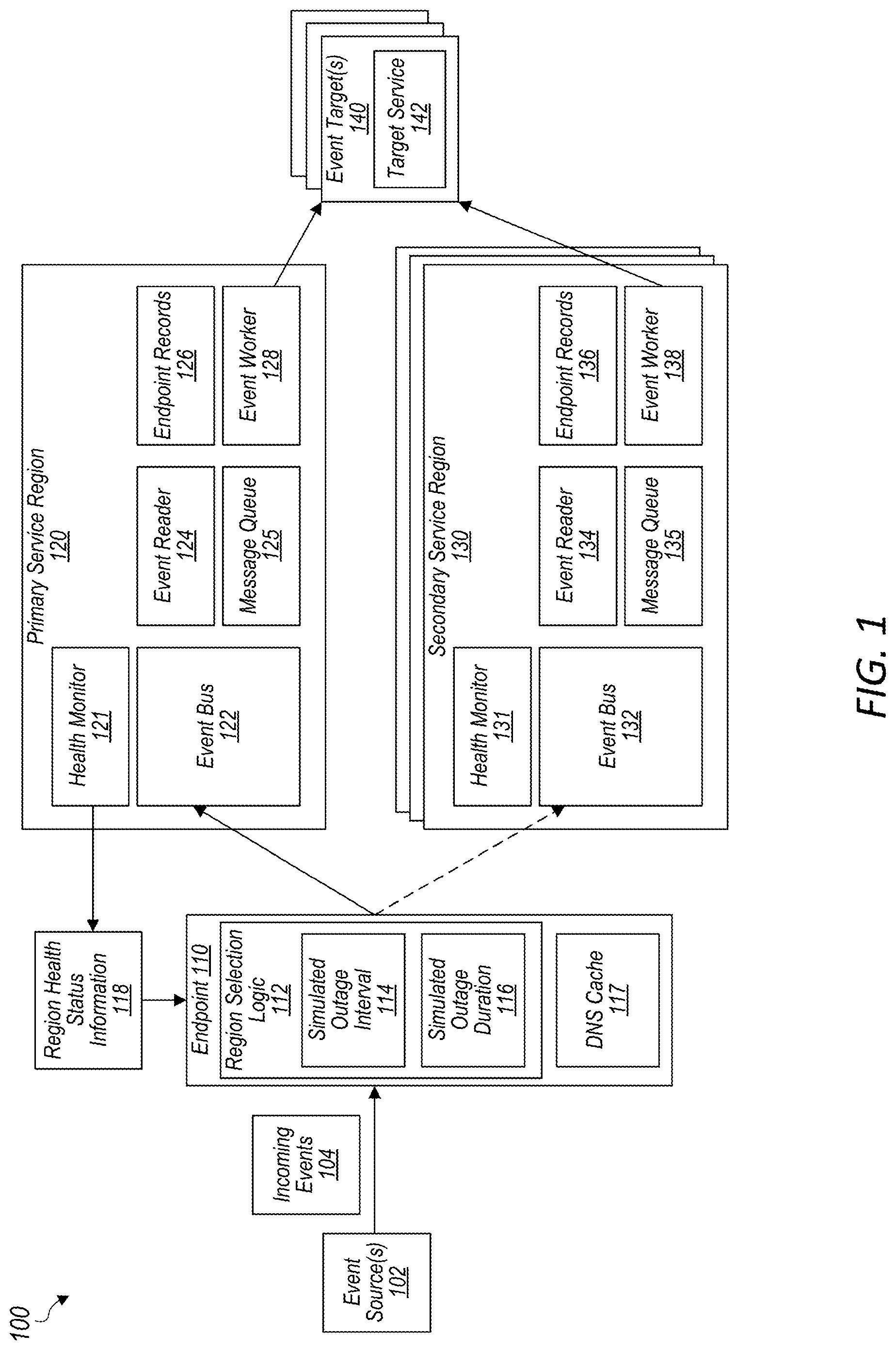 Patent US12099519 — Replicated events in a multi-region network — Figure 1