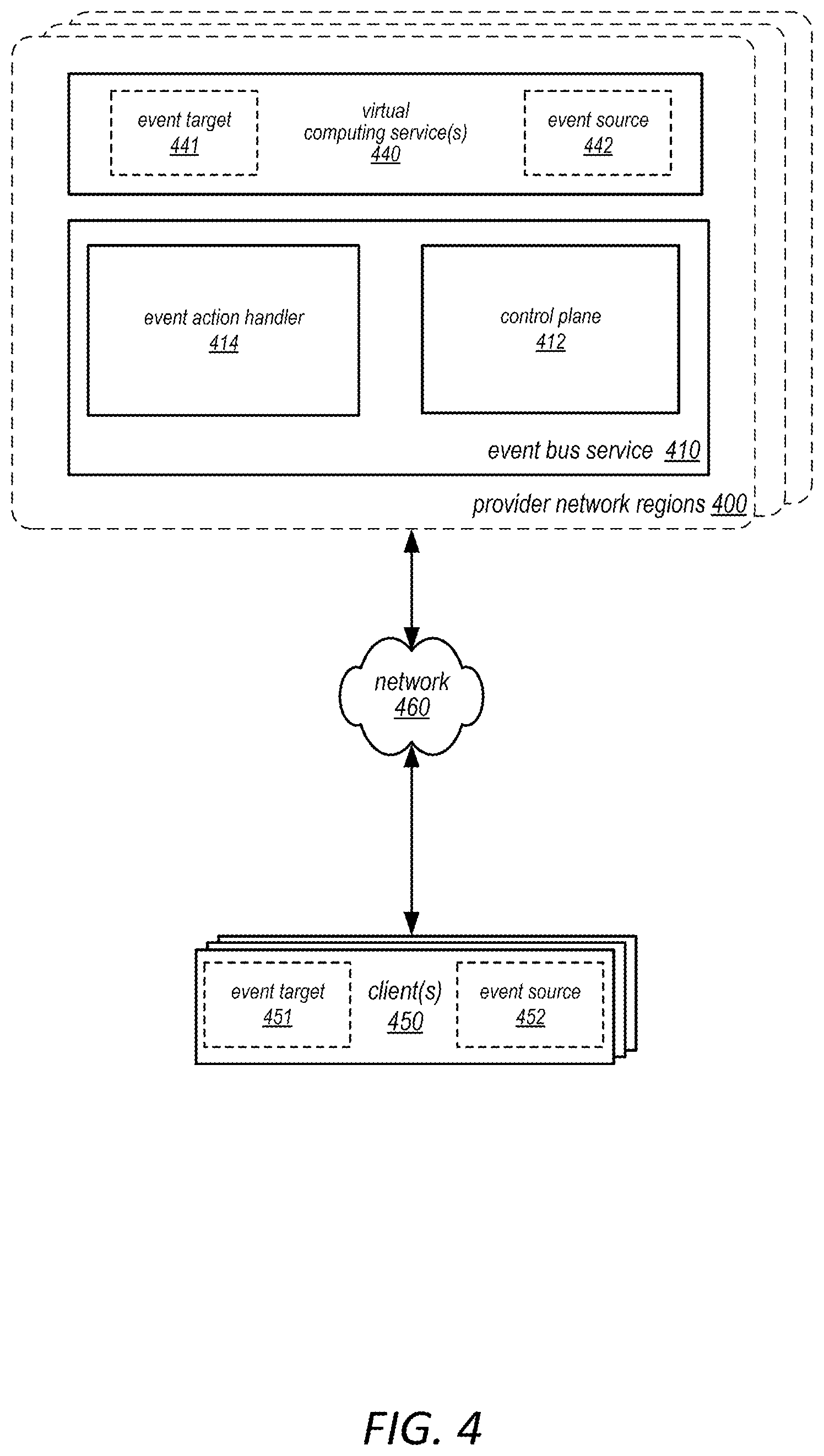 Patent US12099519 Figure 4 – Replicated events in a multi-region network