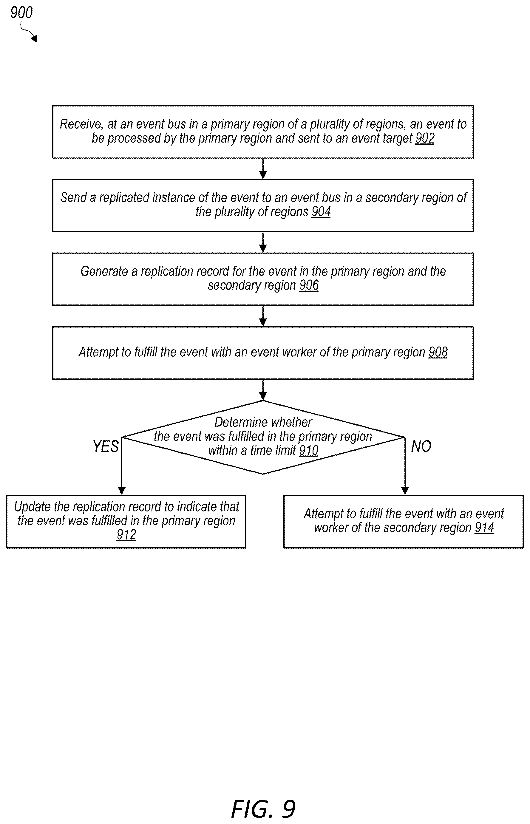 Patent US12099519 Figure 9 – Replicated events in a multi-region network