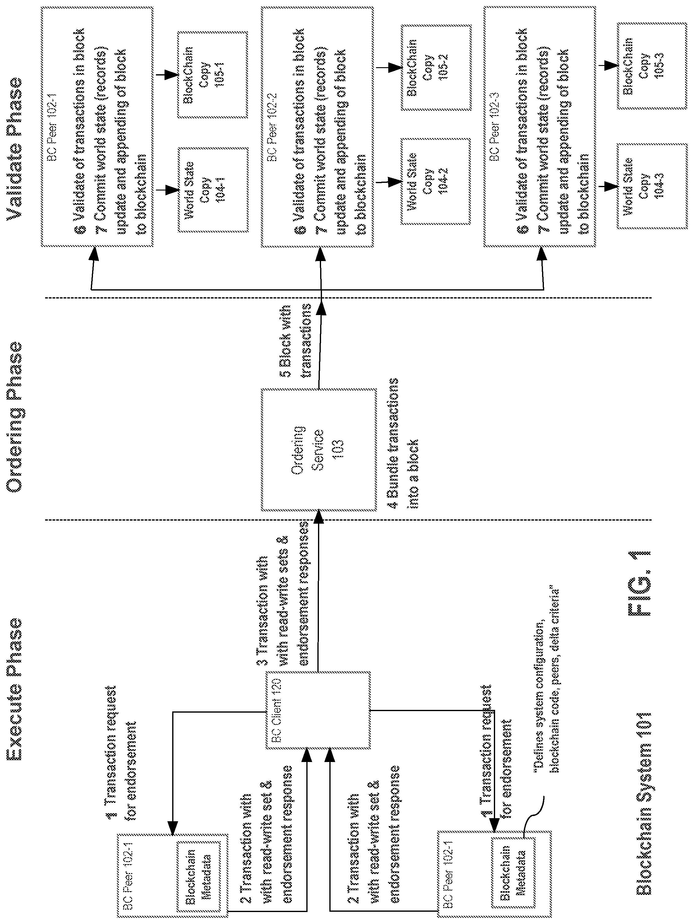 Patent US12099520 Figure 1 – Minimizing read and update conflict errors in blockchains