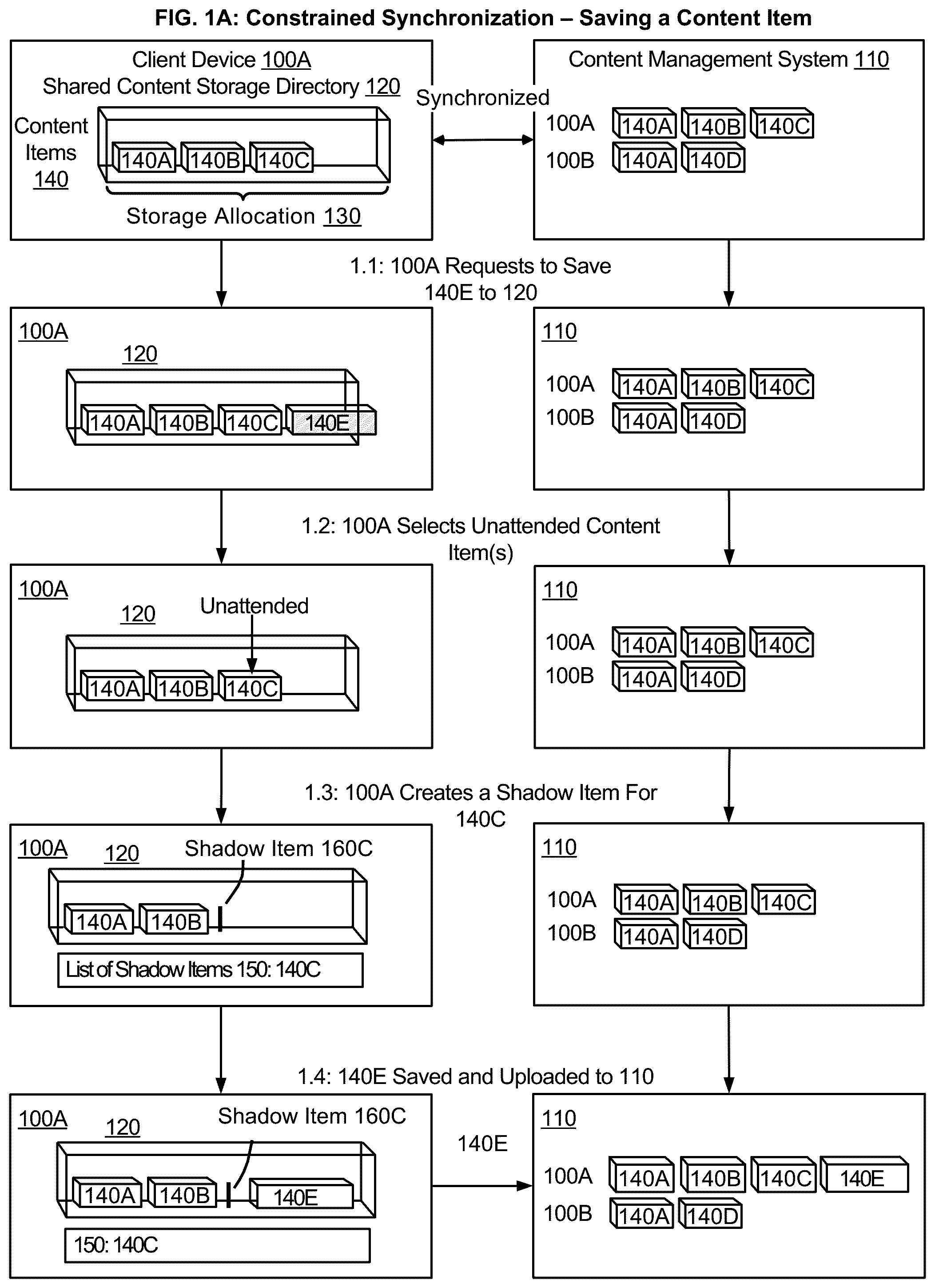 Patent US12099521 Figure 1 – Storage constrained synchronization of shared content items