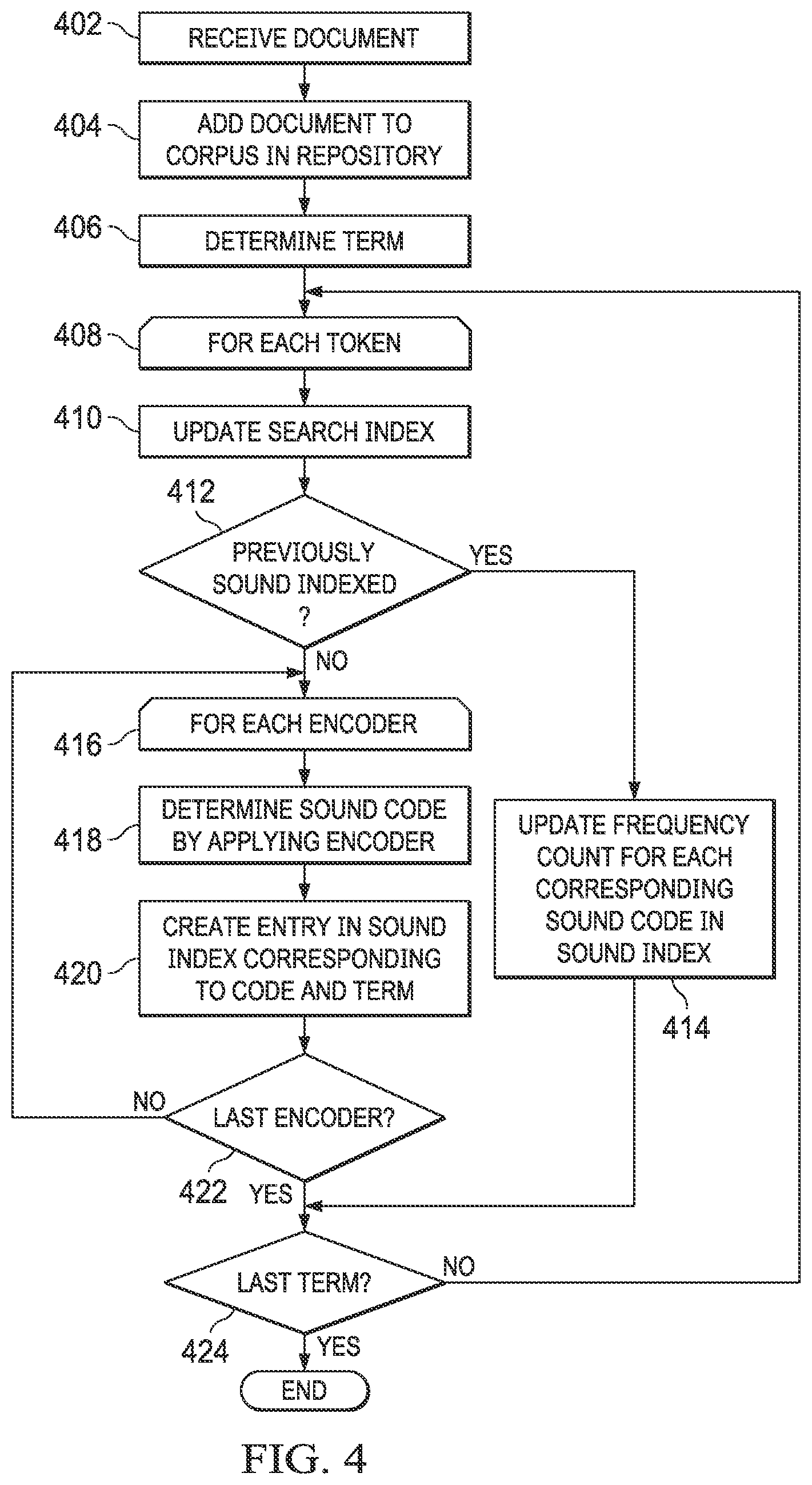 Patent US12099532 Figure 4 – System and method for recommendation of terms, including recommendation of search terms in a search system