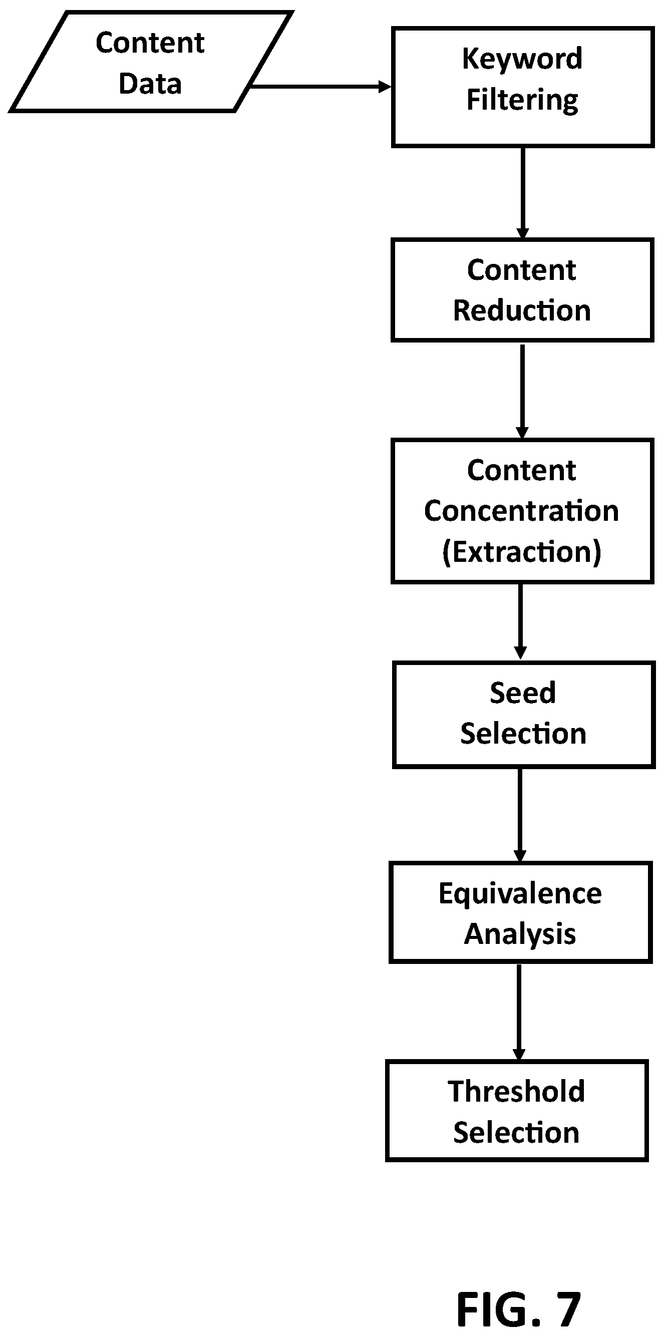 Patent US12099534 Figure 7 – Optimization using interactive content equivalence