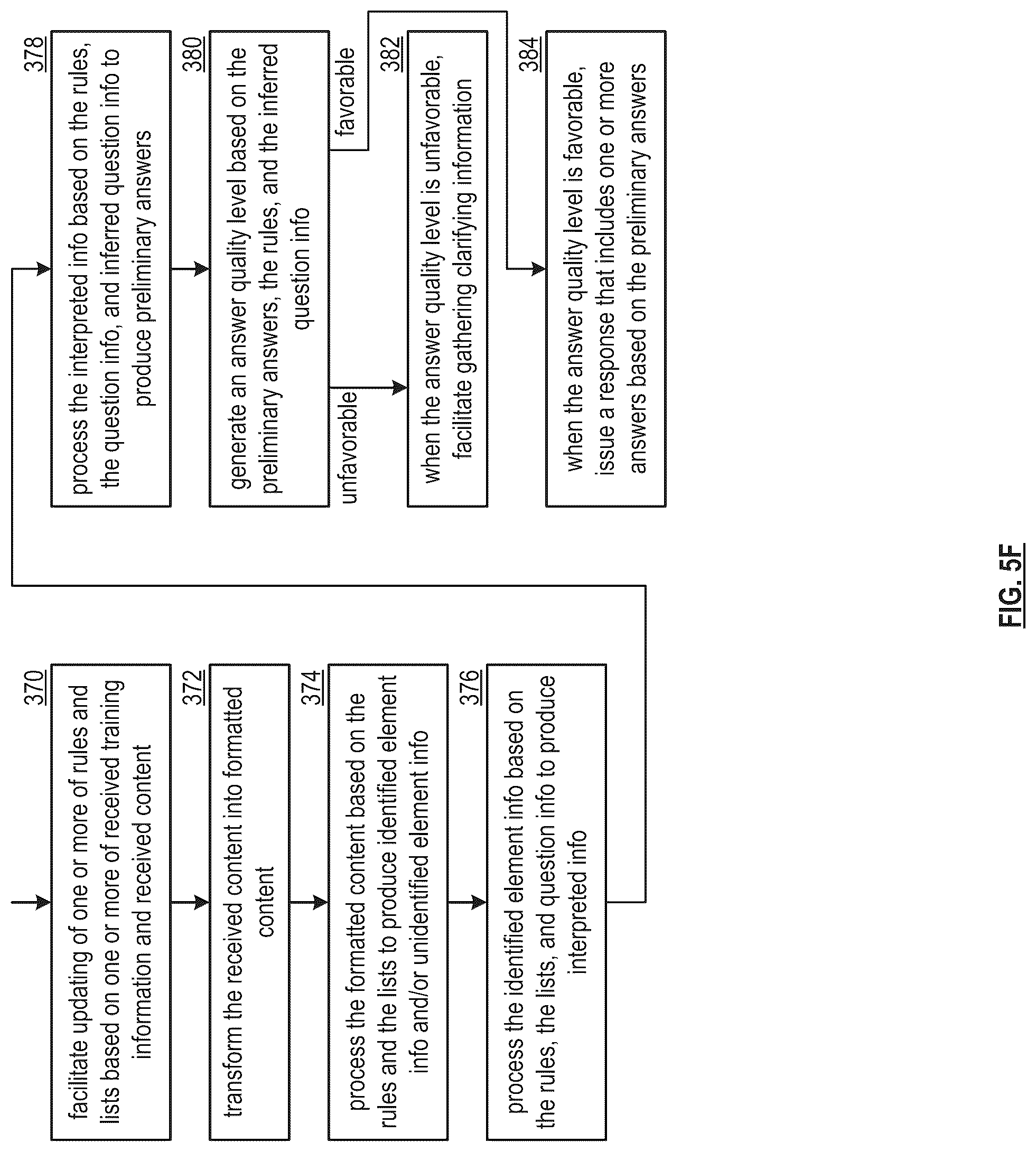 Patent US12099536 Figure 12 – Extracting knowledge from a knowledge database